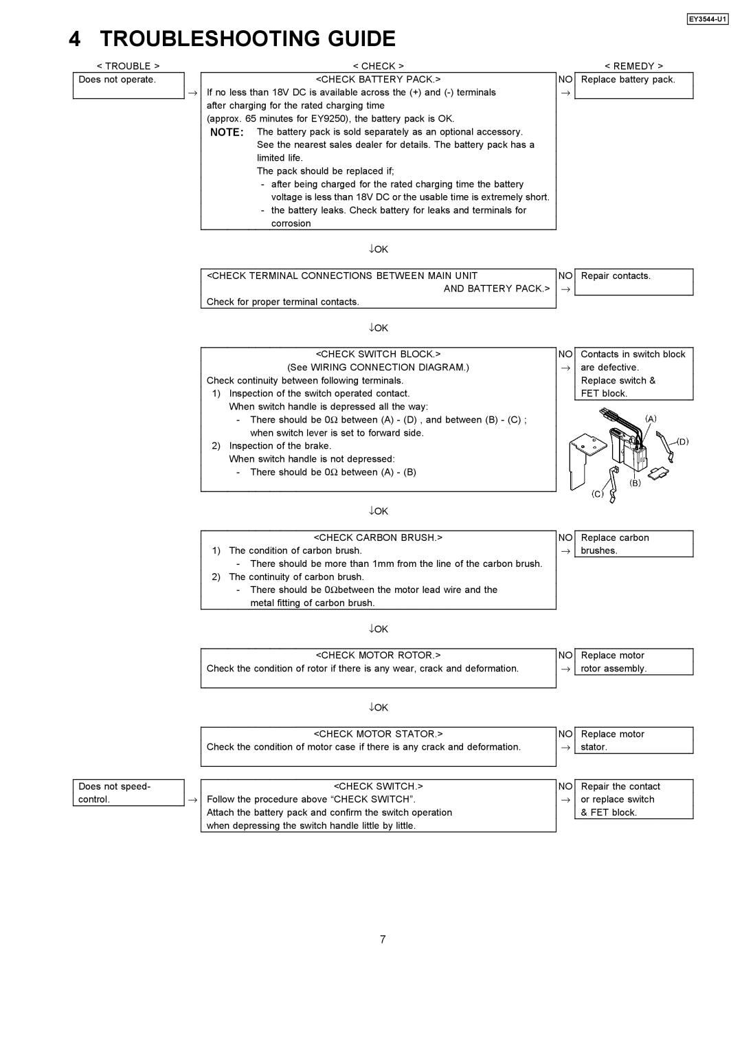 Panasonic EY3544-U1 specifications Troubleshooting Guide, Check Check Battery Pack 