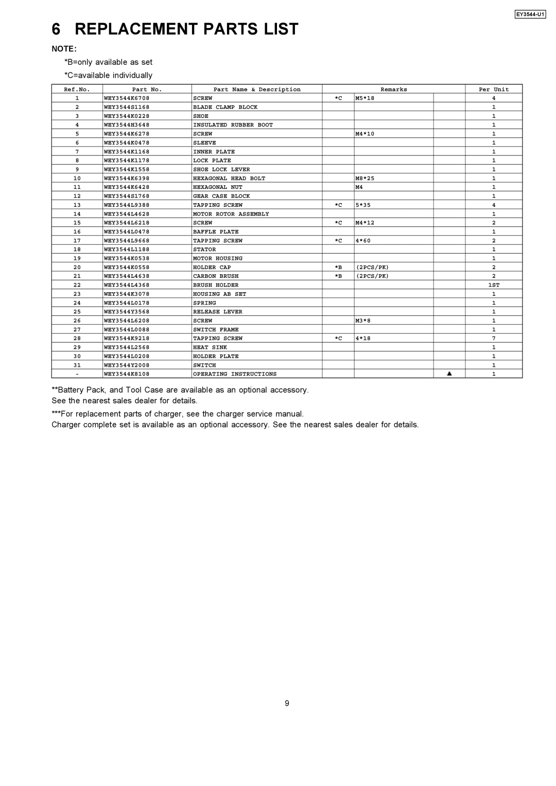 Panasonic EY3544-U1 specifications Replacement Parts List, =only available as set *C=available individually 