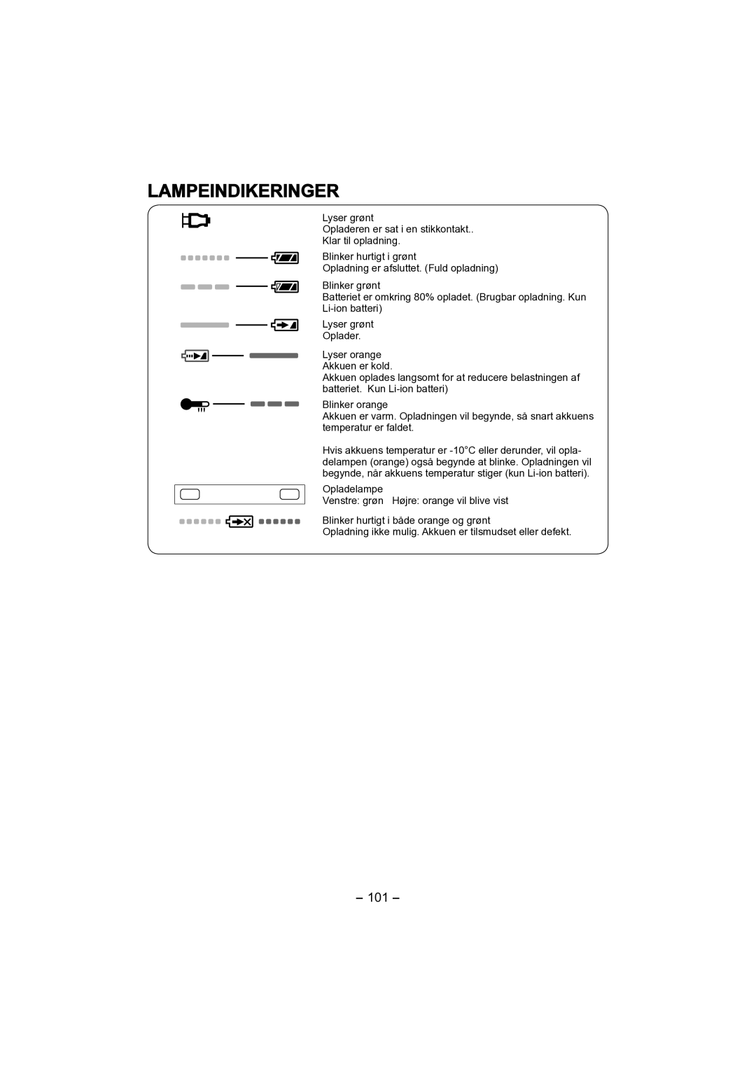 Panasonic EY4541 operating instructions Lampeindikeringer, 101 