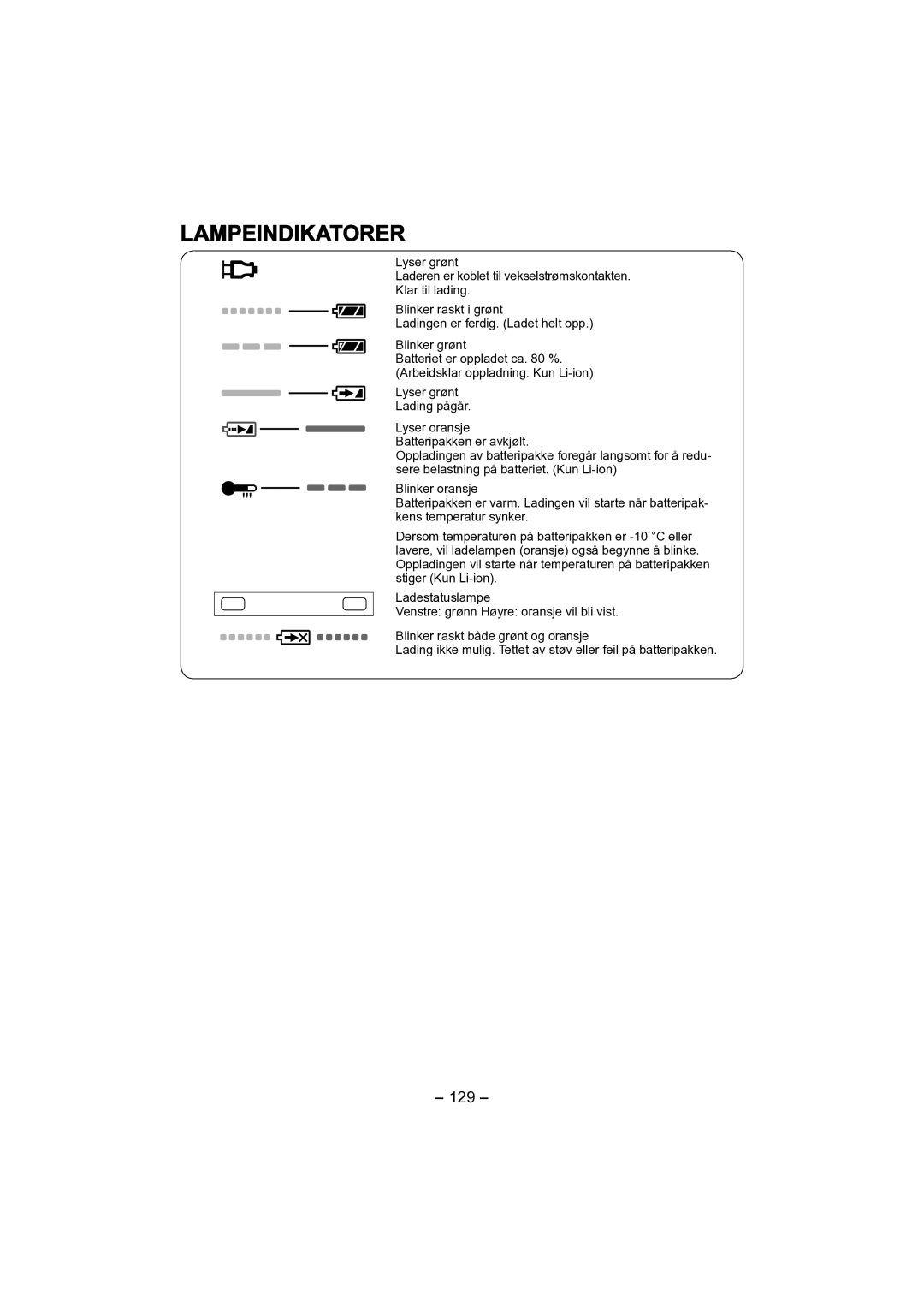 Panasonic EY4541 operating instructions Lampeindikatorer, 129 