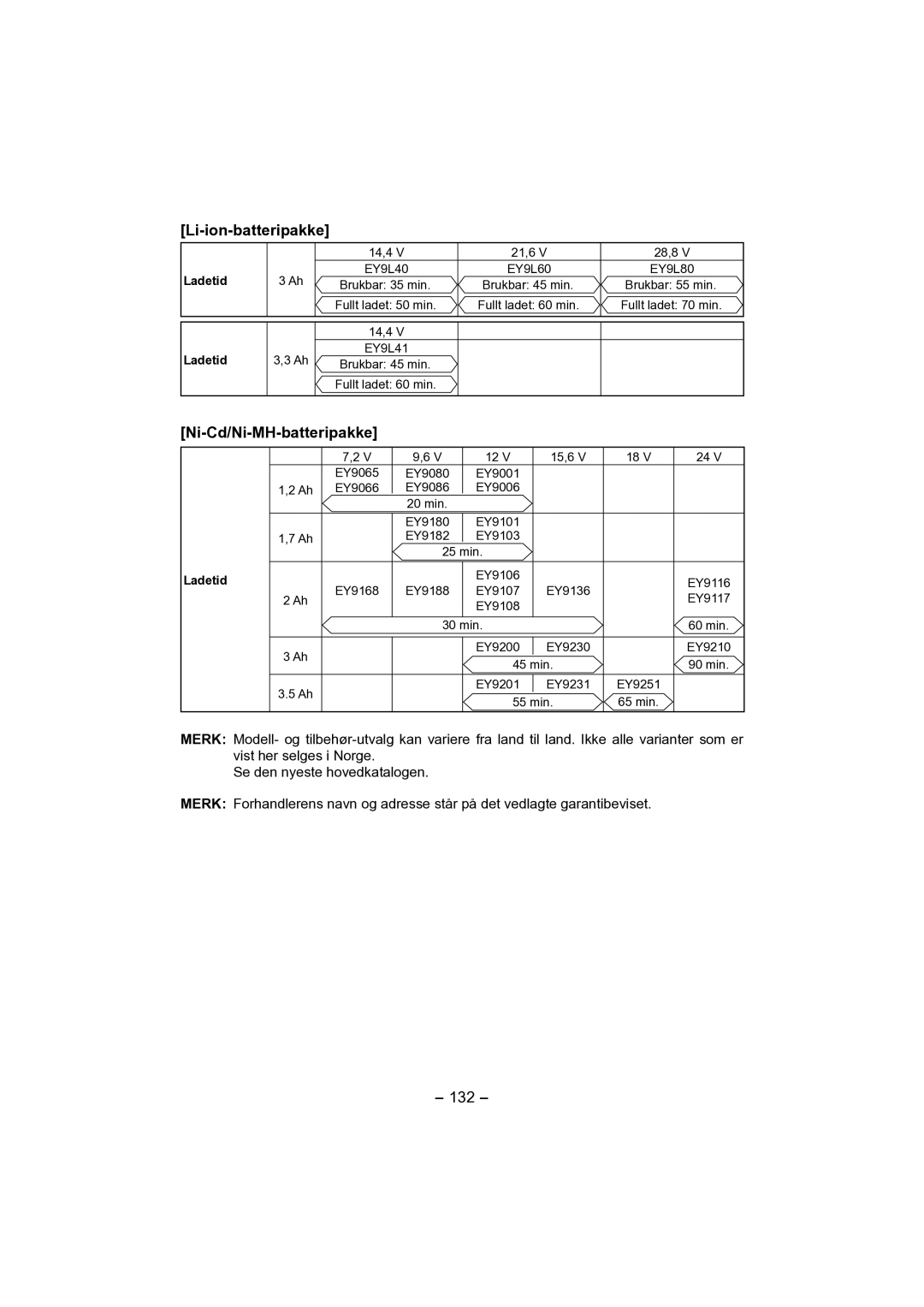 Panasonic EY4541 operating instructions Li-ion-batteripakke, Ni-Cd/Ni-MH-batteripakke, 132, Ladetid 