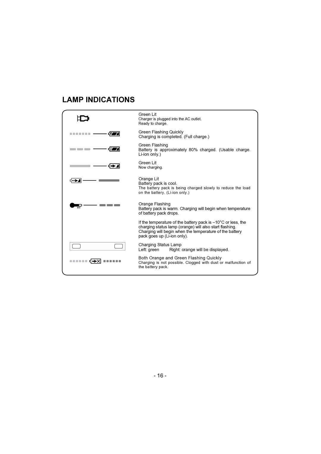 Panasonic EY4541 operating instructions Lamp Indications 