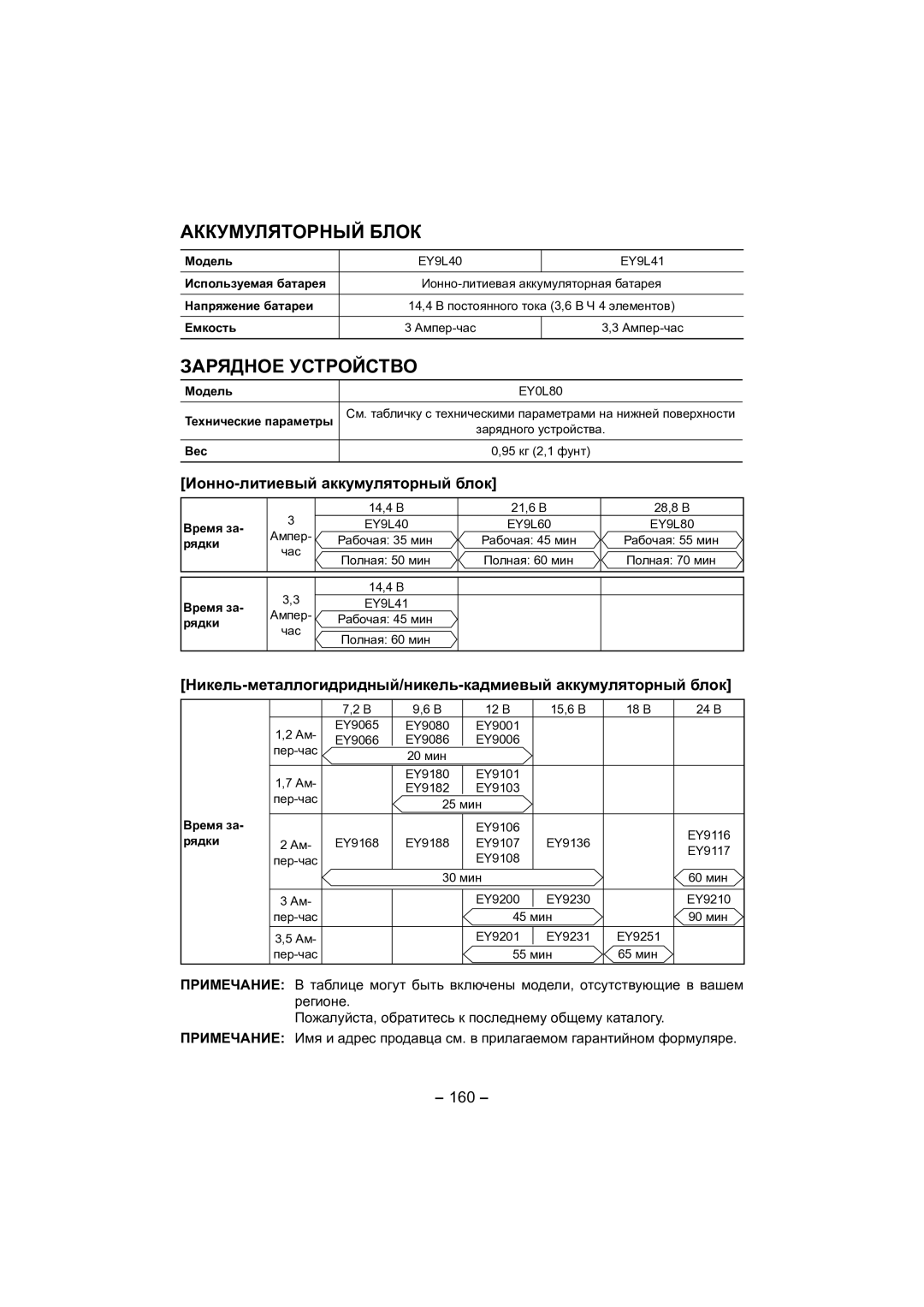 Panasonic EY4541 operating instructions Аккумуляторный Блок, Зарядное Устройство, Ионно-литиевый аккумуляторный блок, 160 