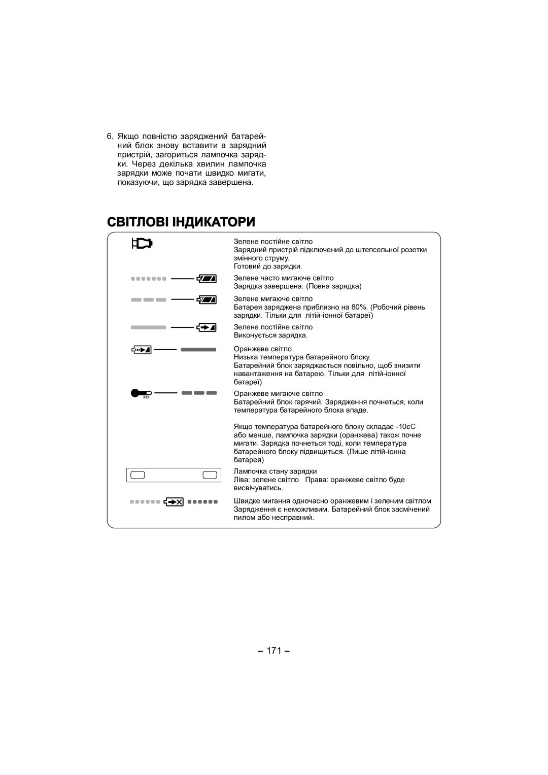 Panasonic EY4541 operating instructions Світлові Індикатори, 171 