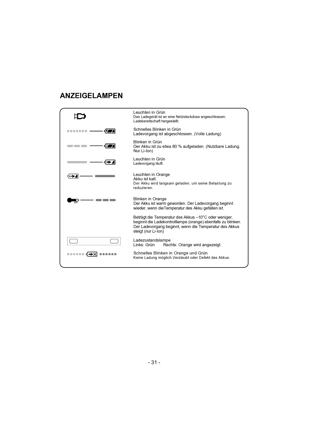 Panasonic EY4541 operating instructions Anzeigelampen 