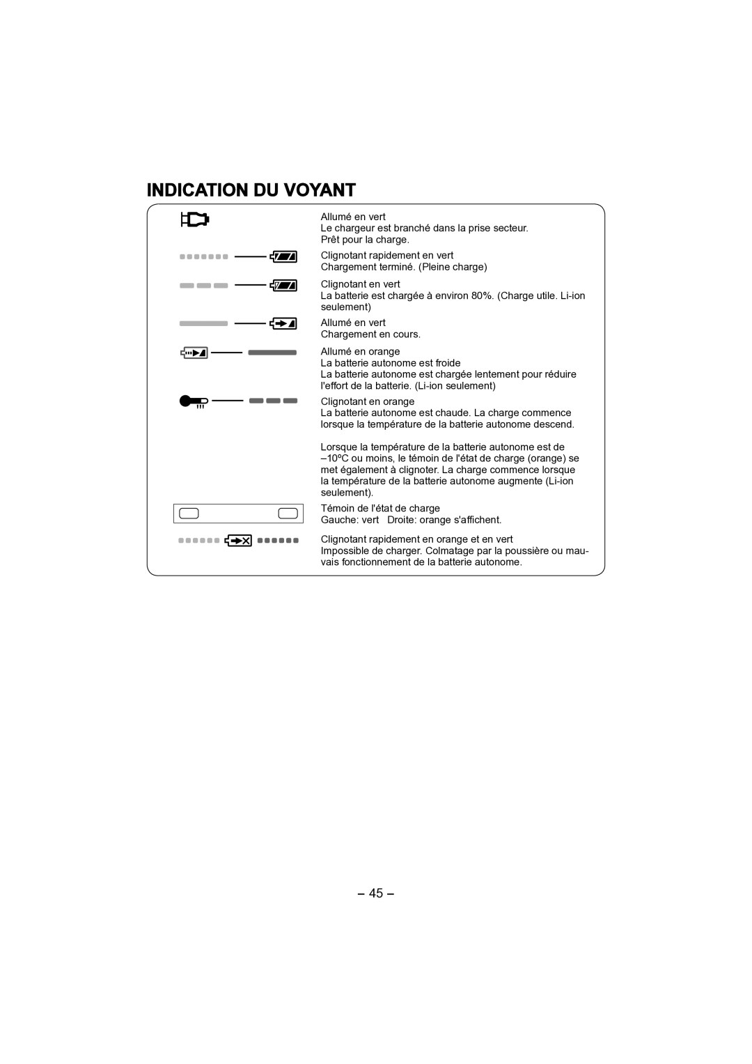 Panasonic EY4541 operating instructions Indication DU Voyant 