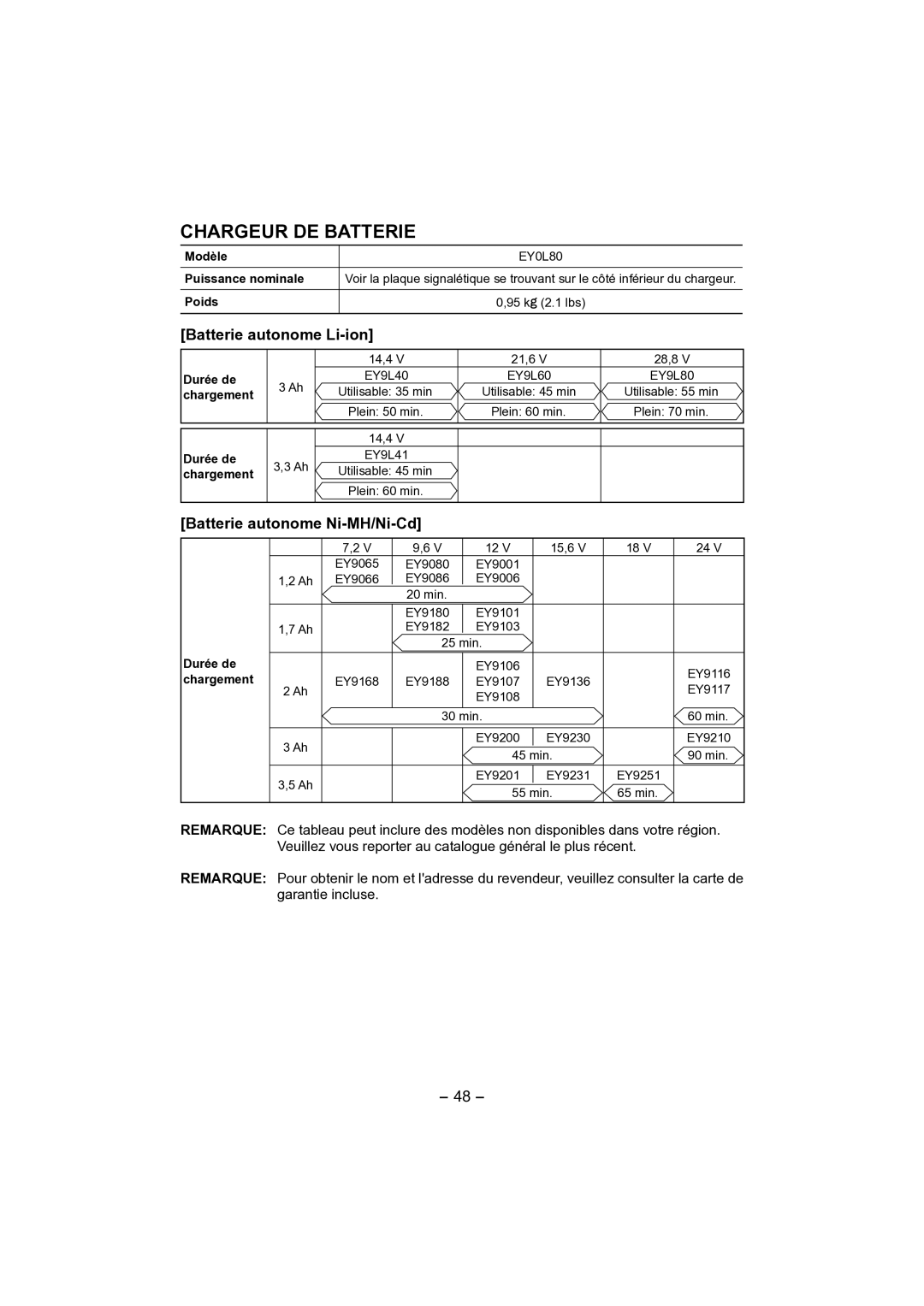 Panasonic EY4541 operating instructions Chargeur DE Batterie, Batterie autonome Li-ion, Batterie autonome Ni-MH/Ni-Cd 