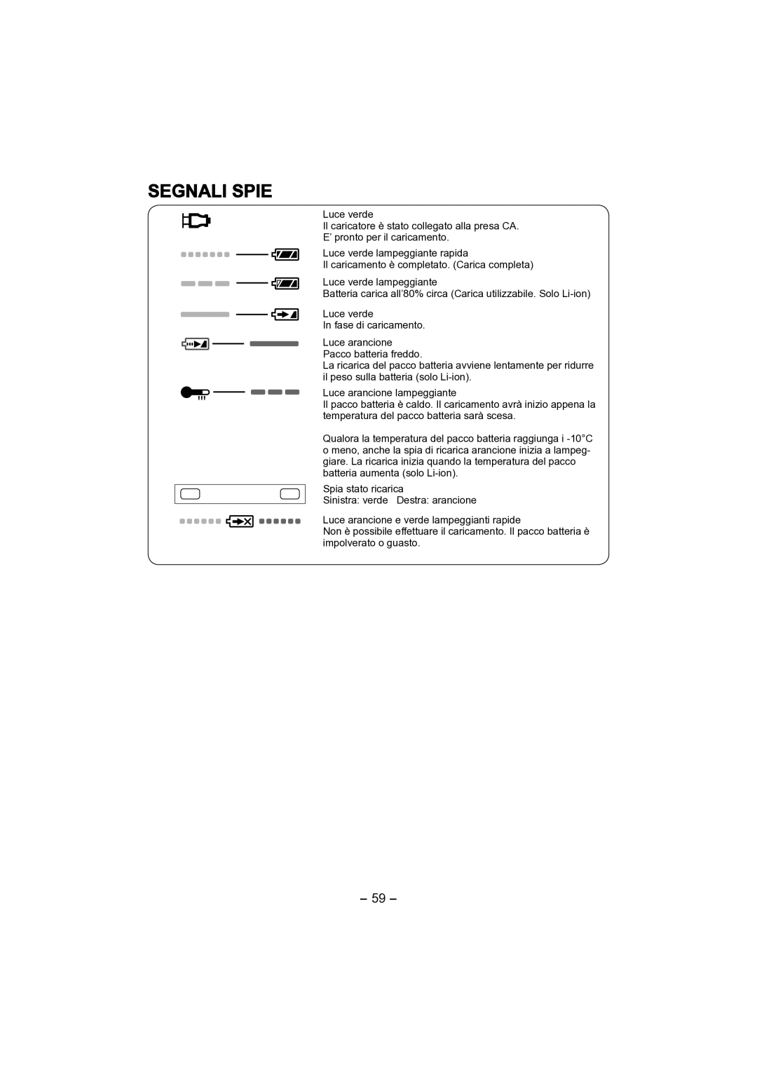 Panasonic EY4541 operating instructions Segnali Spie 