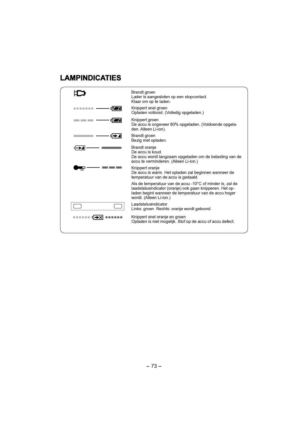 Panasonic EY4541 operating instructions Lampindicaties 