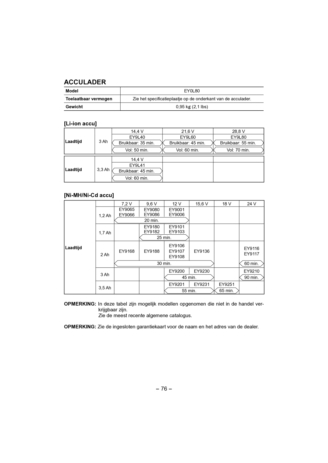 Panasonic EY4541 Acculader, Li-ion accu, Ni-MH/Ni-Cd accu, Model EY0L80 Toelaatbaar vermogen, Laadtijd 