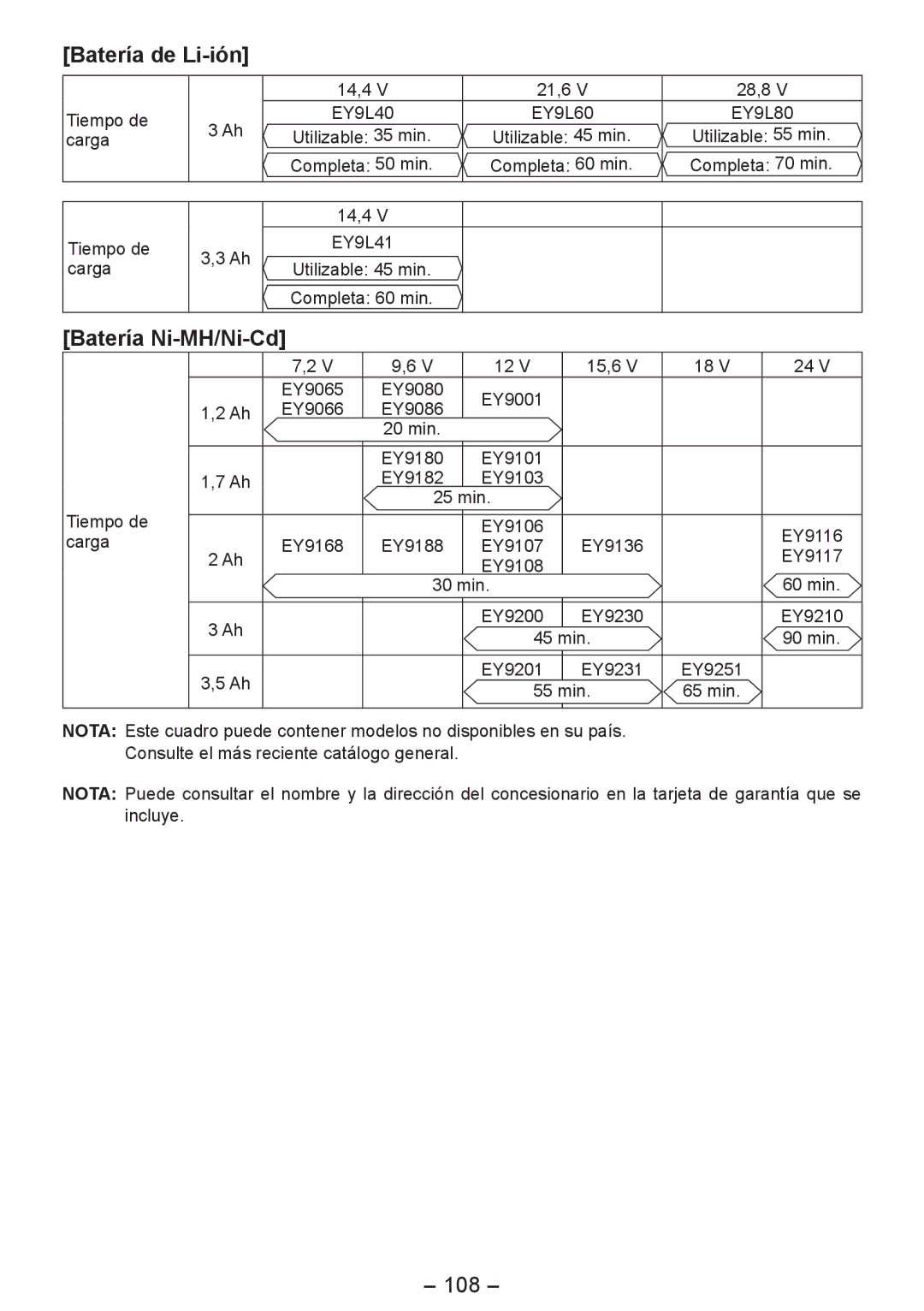 Panasonic EY4542 manual Batería de Li-ión, Batería Ni-MH/Ni-Cd, 108 