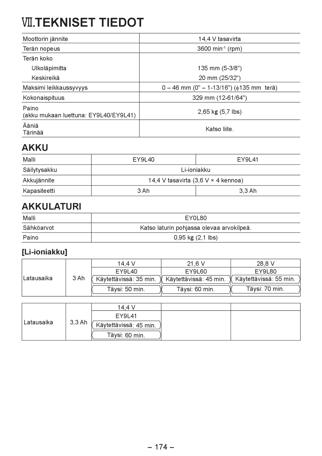 Panasonic EY4542 manual VII.TEKNISET Tiedot, Li-ioniakku, 174 