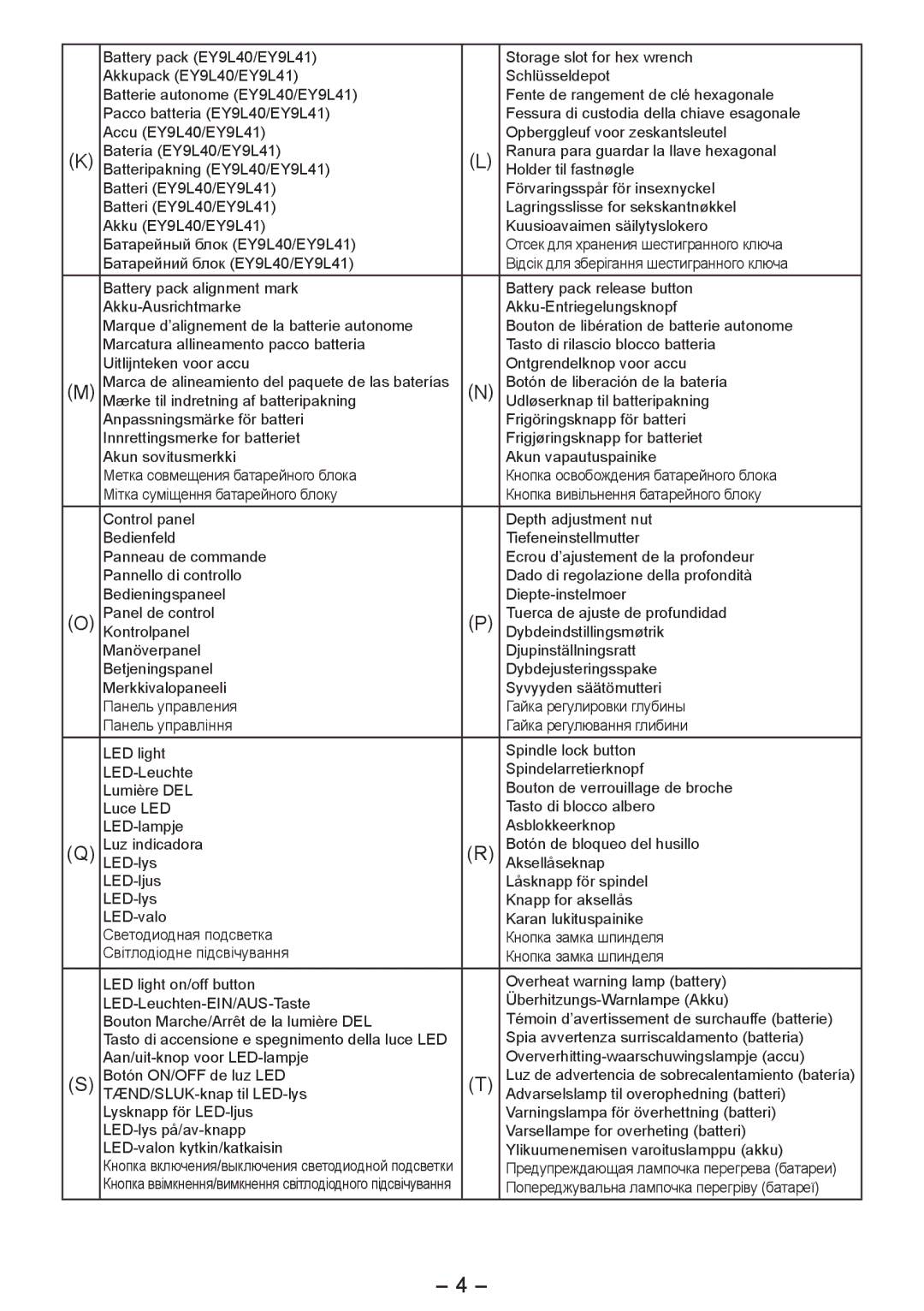 Panasonic EY4542 manual Попереджувальна лампочка перегріву батареї 