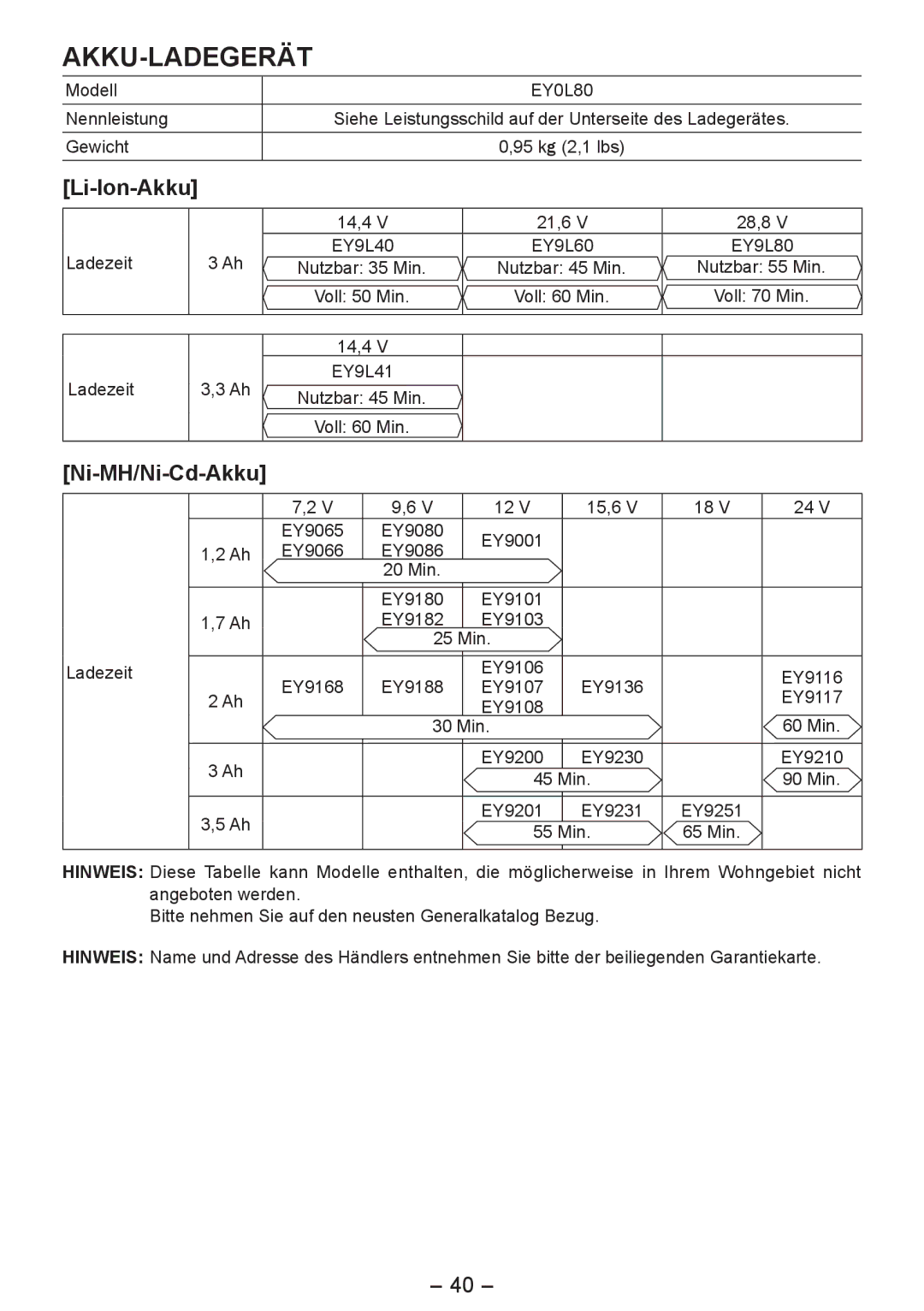 Panasonic EY4542 manual Li-Ion-Akku, Ni-MH/Ni-Cd-Akku 