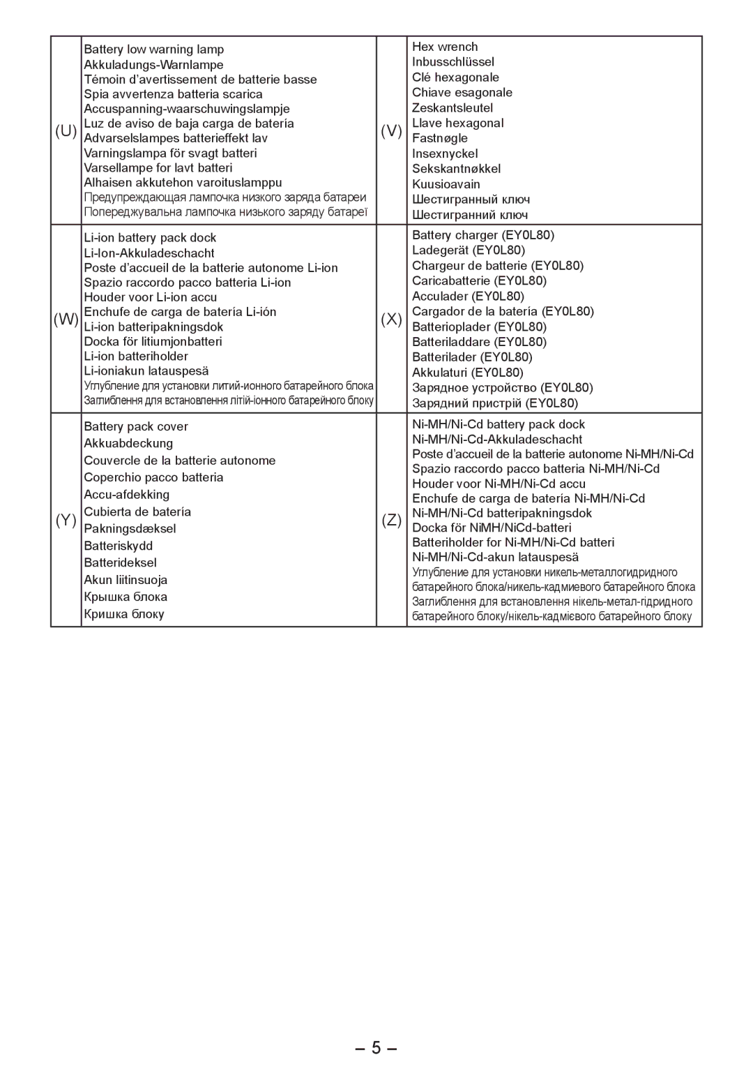 Panasonic EY4542 manual Шестигранный ключ 