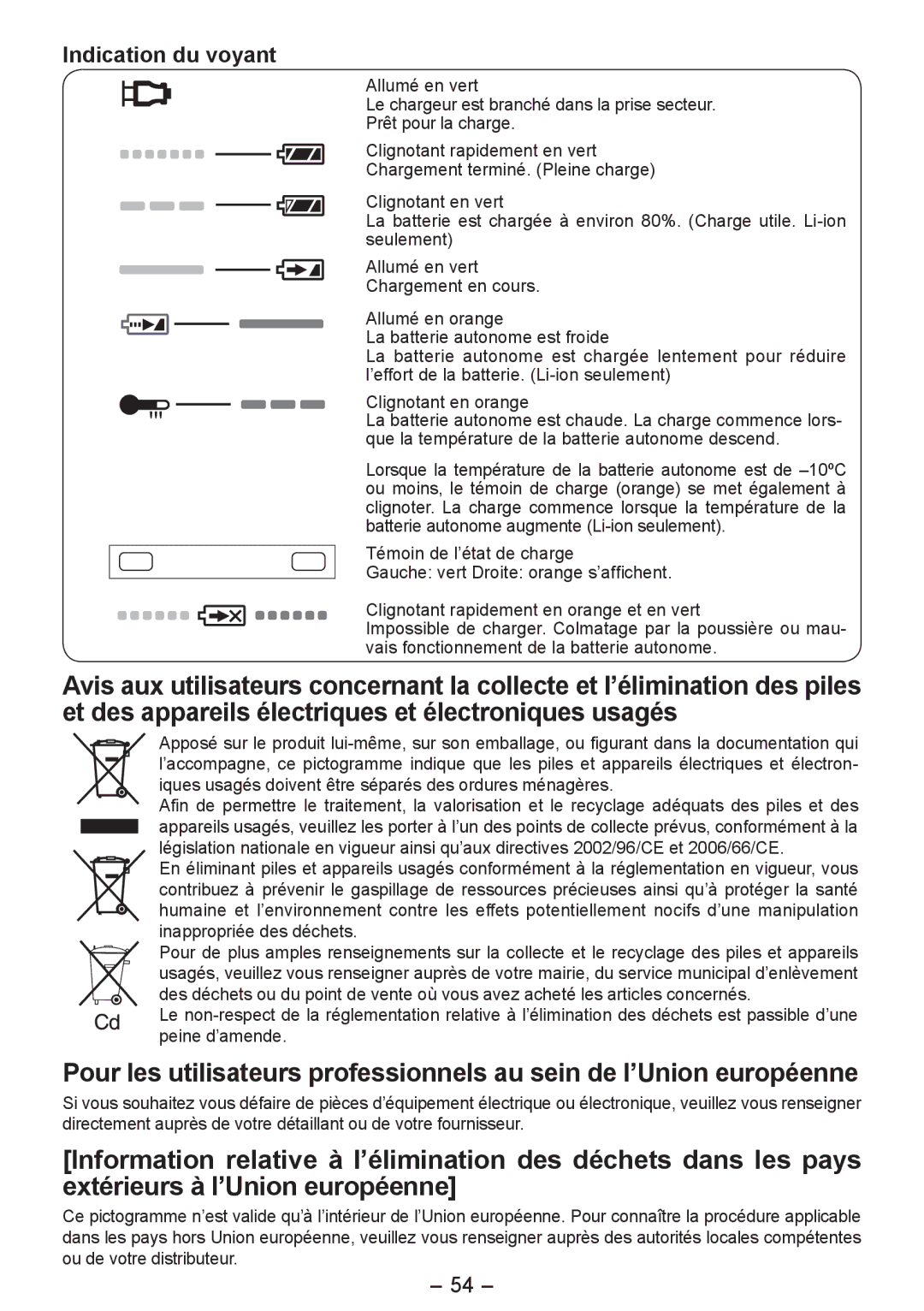 Panasonic EY4542 manual Indication du voyant 