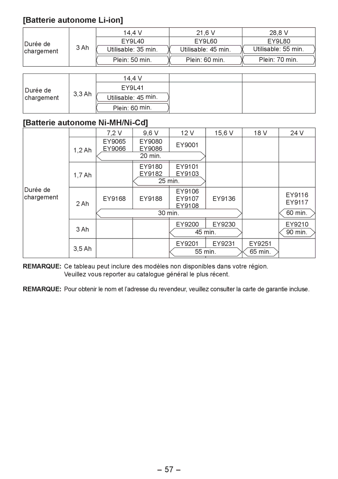 Panasonic EY4542 manual Batterie autonome Li-ion, Batterie autonome Ni-MH/Ni-Cd, Durée de chargement 