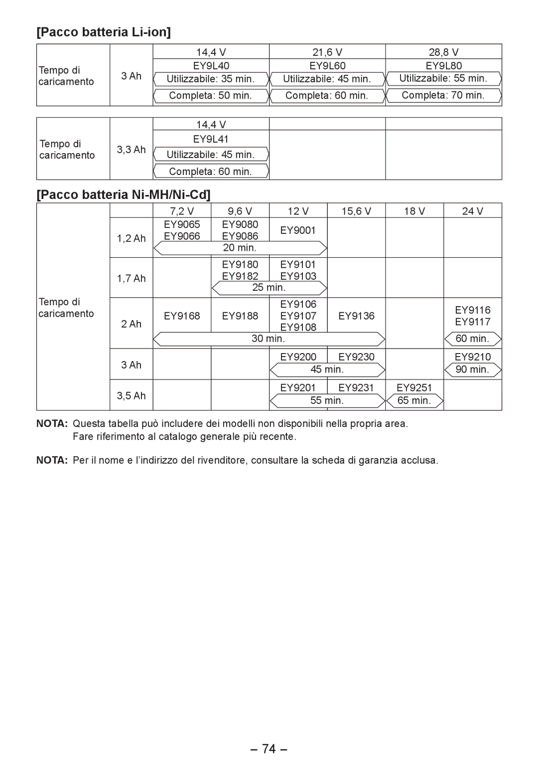 Panasonic EY4542 manual Pacco batteria Li-ion, Pacco batteria Ni-MH/Ni-Cd, Tempo di caricamento 