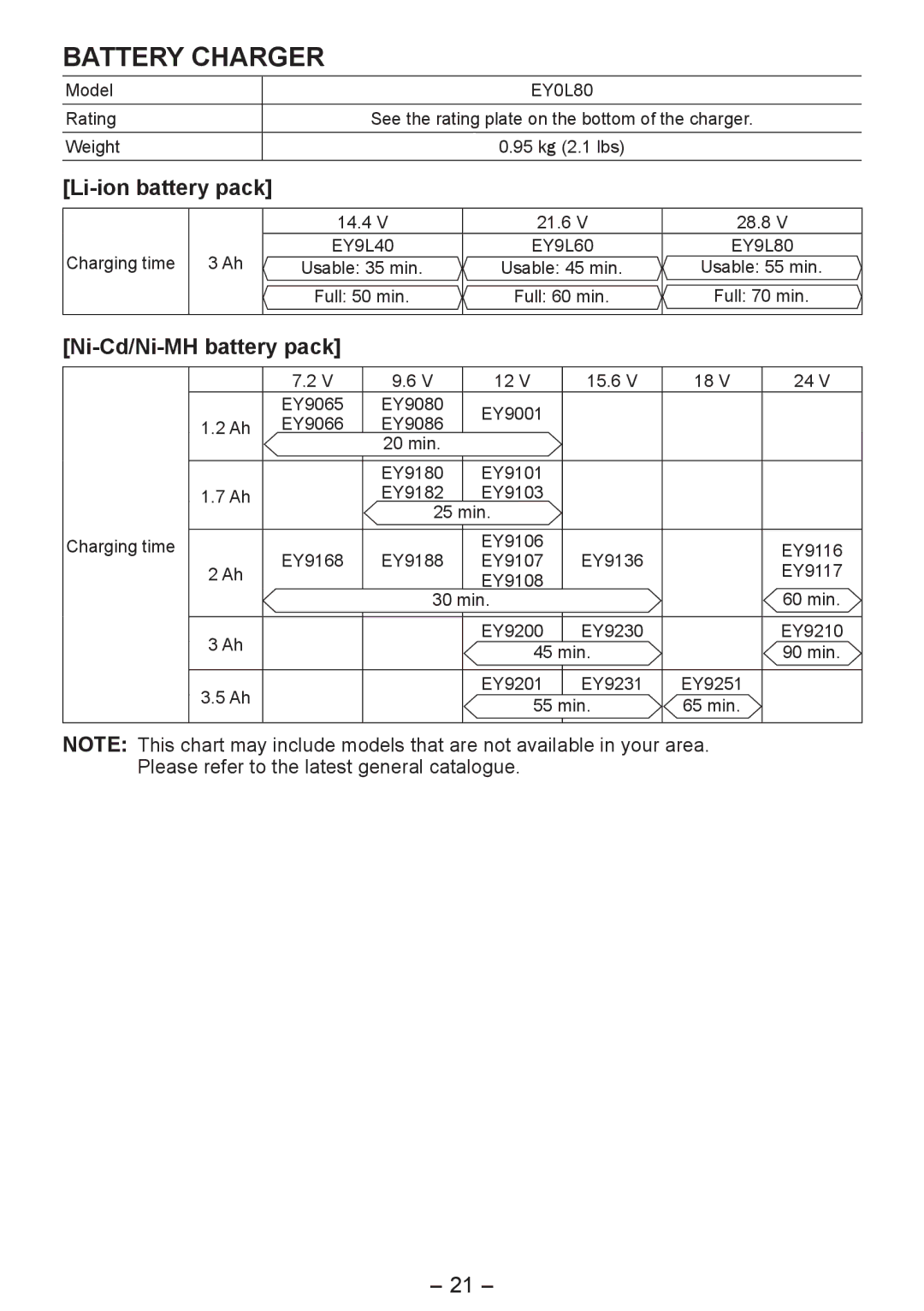 Panasonic EY4542 operating instructions Li-ion battery pack, Ni-Cd/Ni-MH battery pack, Charging time, EY9107 