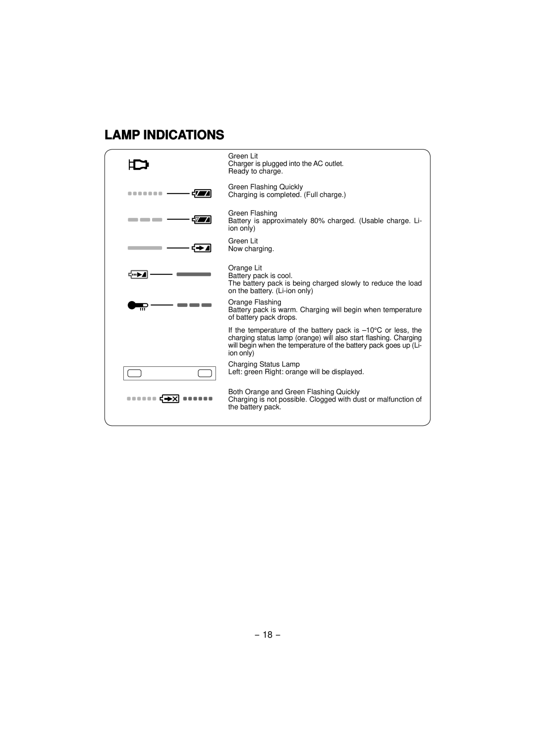 Panasonic EY4640 operating instructions Lamp Indications 