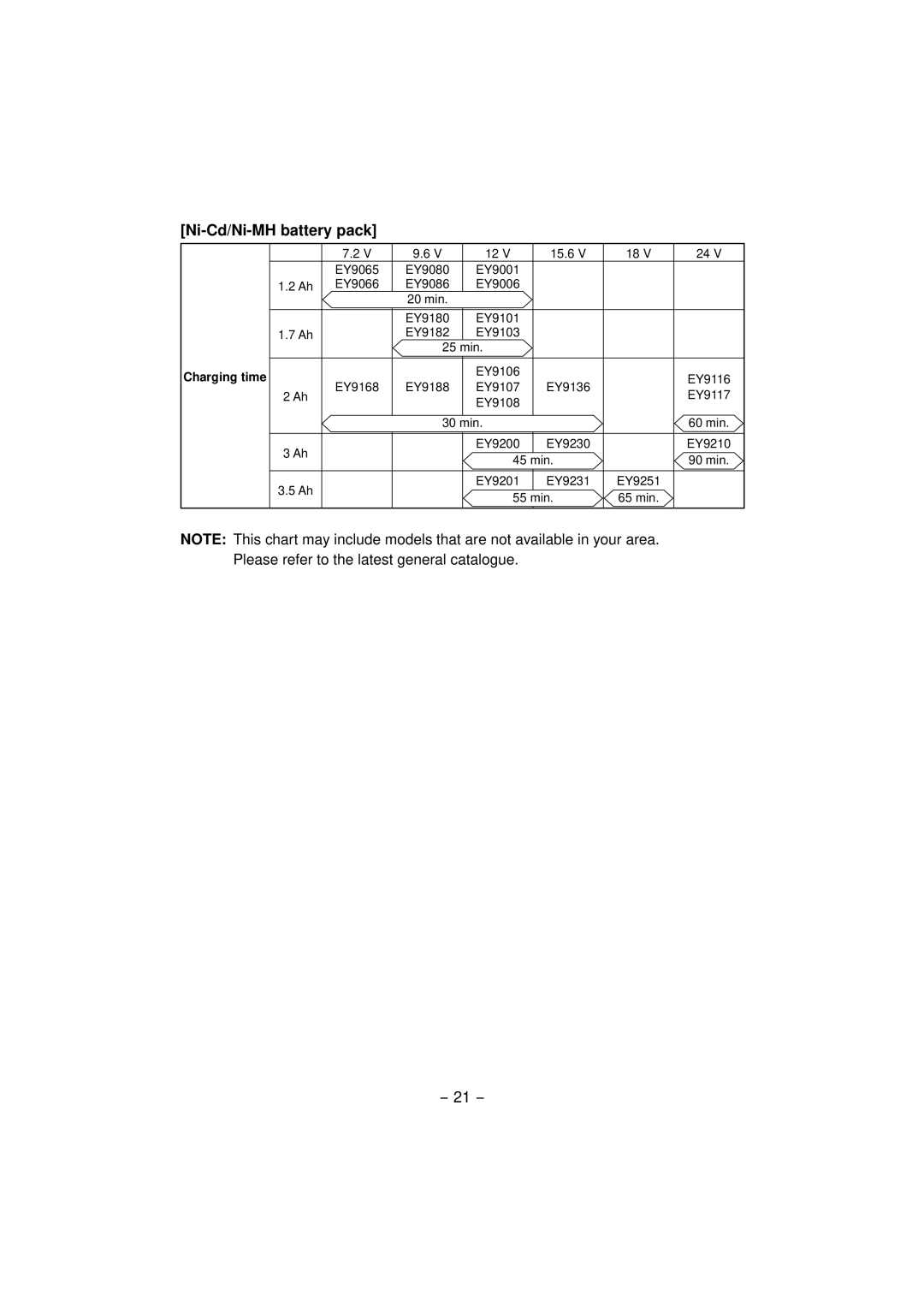 Panasonic EY4640 operating instructions Ni-Cd/Ni-MH battery pack 