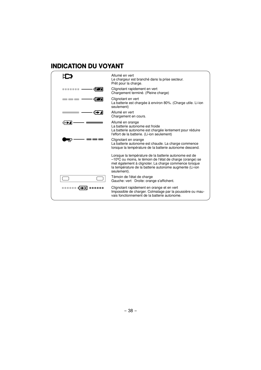 Panasonic EY4640 operating instructions Indication DU Voyant 