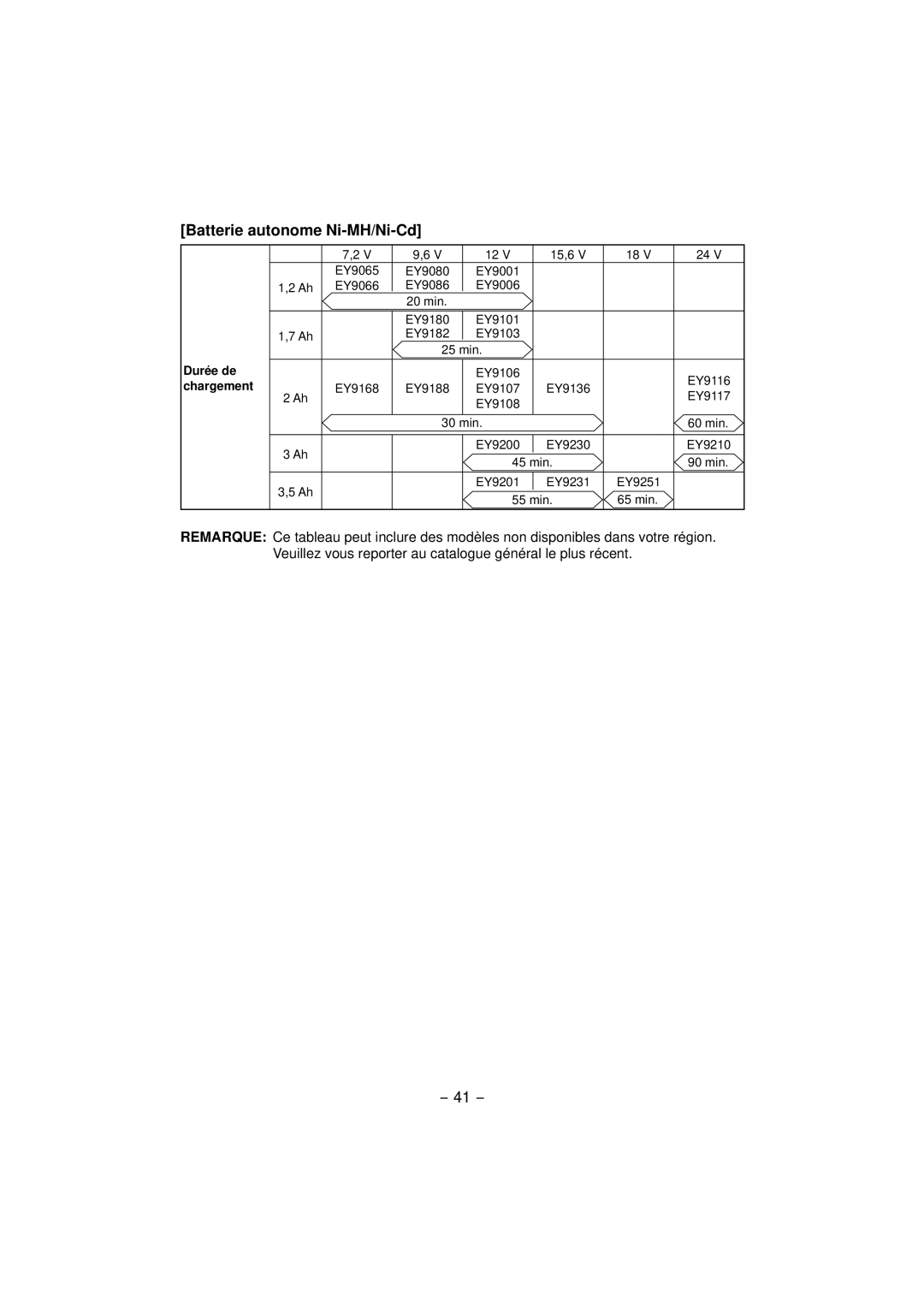 Panasonic EY4640 operating instructions Batterie autonome Ni-MH/Ni-Cd, Chargement 