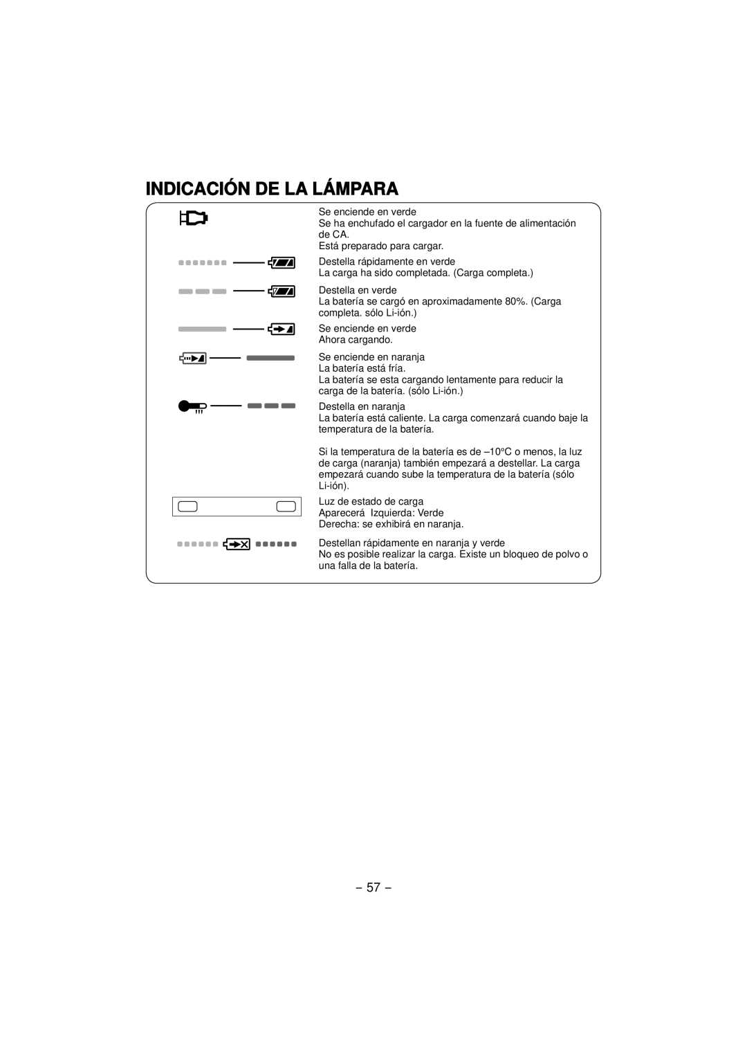 Panasonic EY4640 operating instructions Indicación DE LA Lámpara 