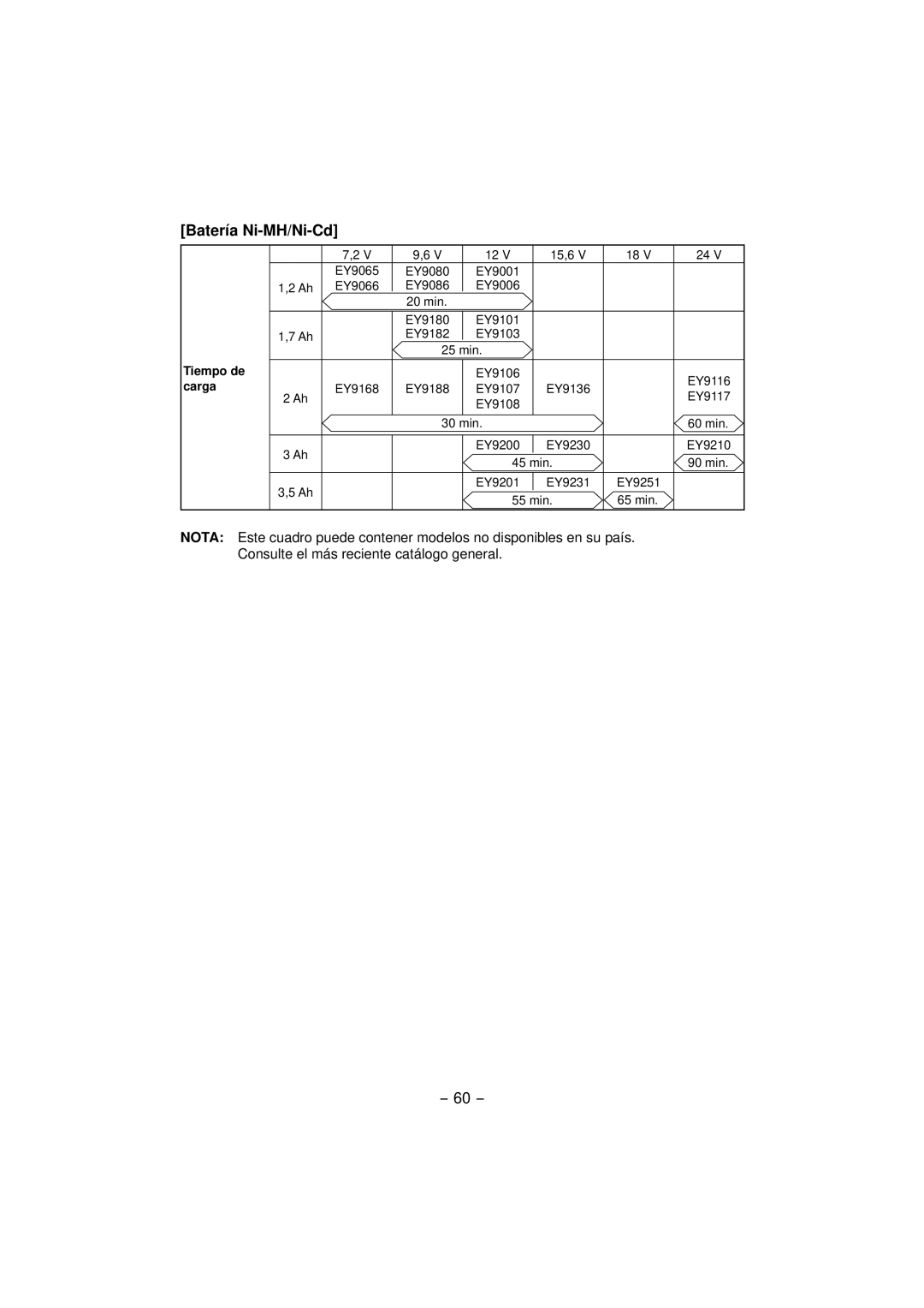 Panasonic EY4640 operating instructions Batería Ni-MH/Ni-Cd, Carga 