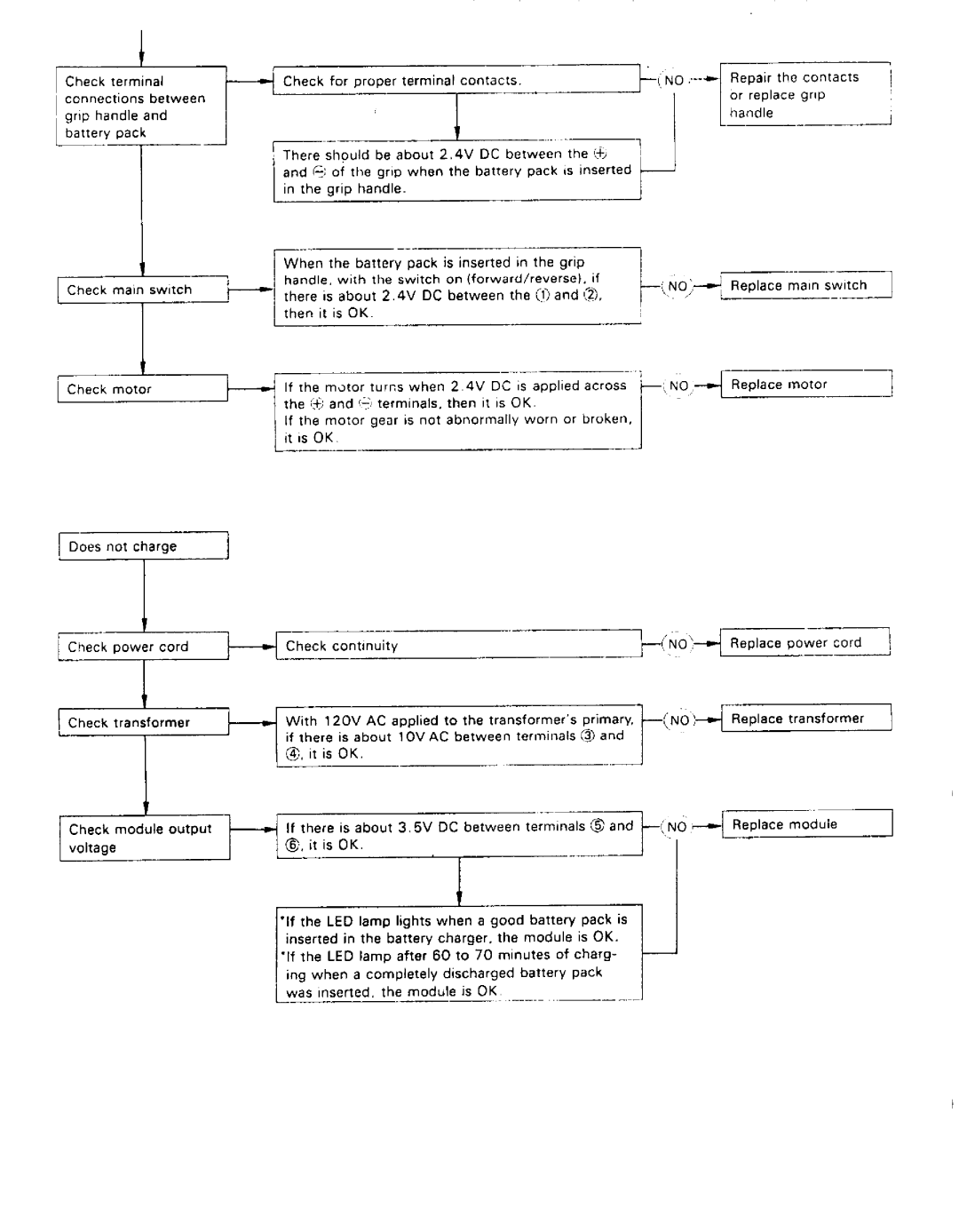 Panasonic EY503B manual 