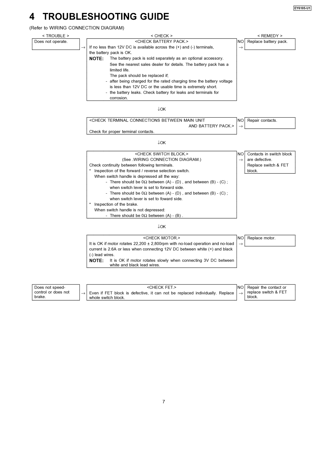 Panasonic EY6105-UI specifications Troubleshooting Guide, Refer to Wiring Connection Diagram 