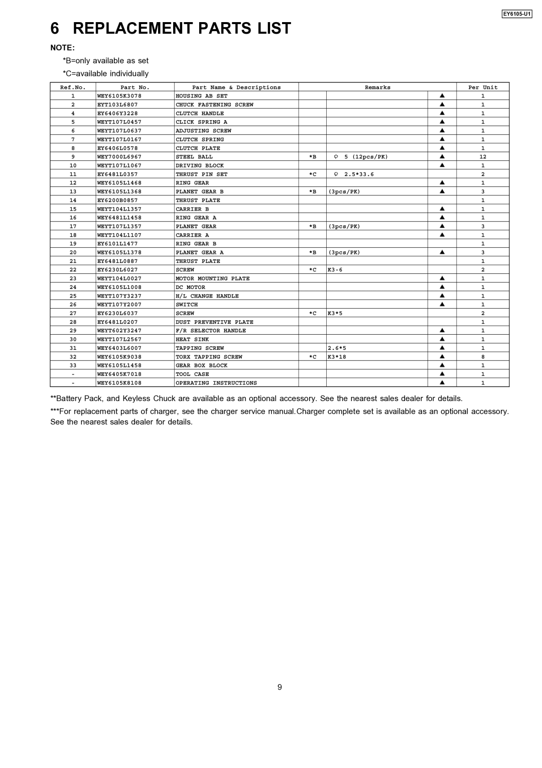 Panasonic EY6105-UI specifications Replacement Parts List, =only available as set *C=available individually 