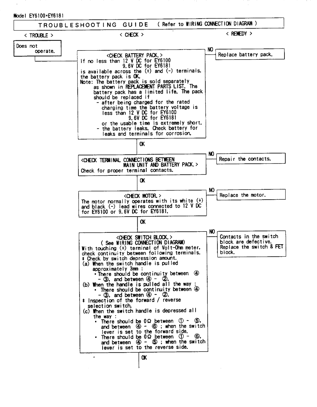 Panasonic EY6181, EY6100 manual 