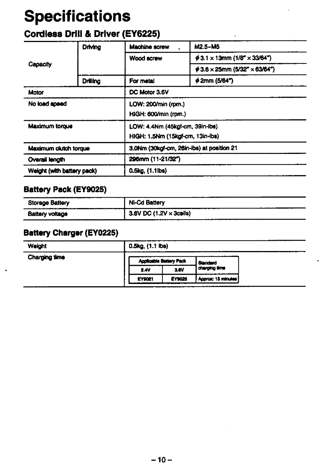 Panasonic EY6225 manual 