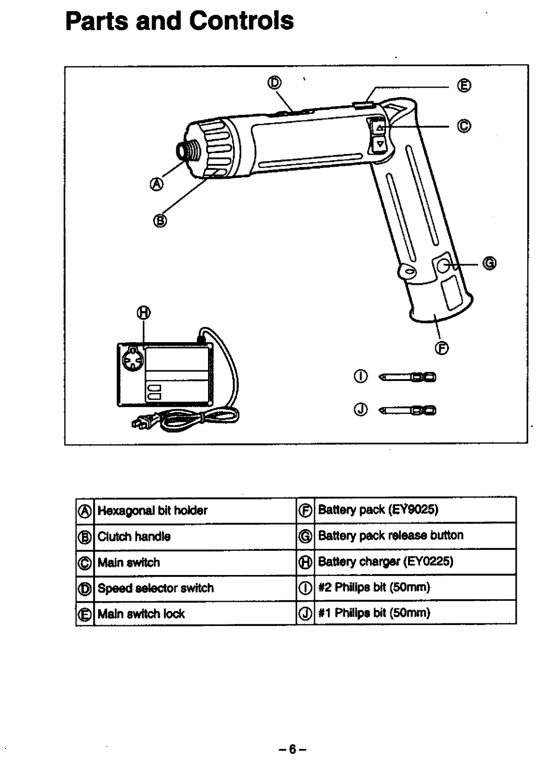 Panasonic EY6225 manual 