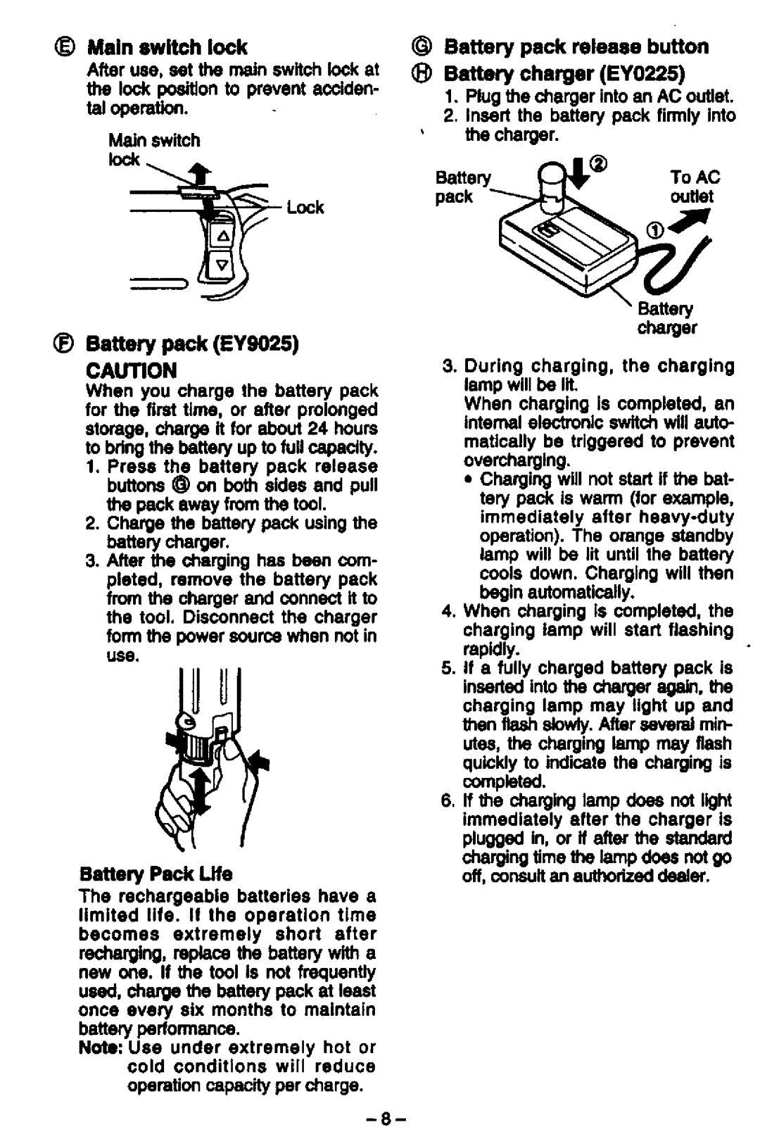 Panasonic EY6225 manual 