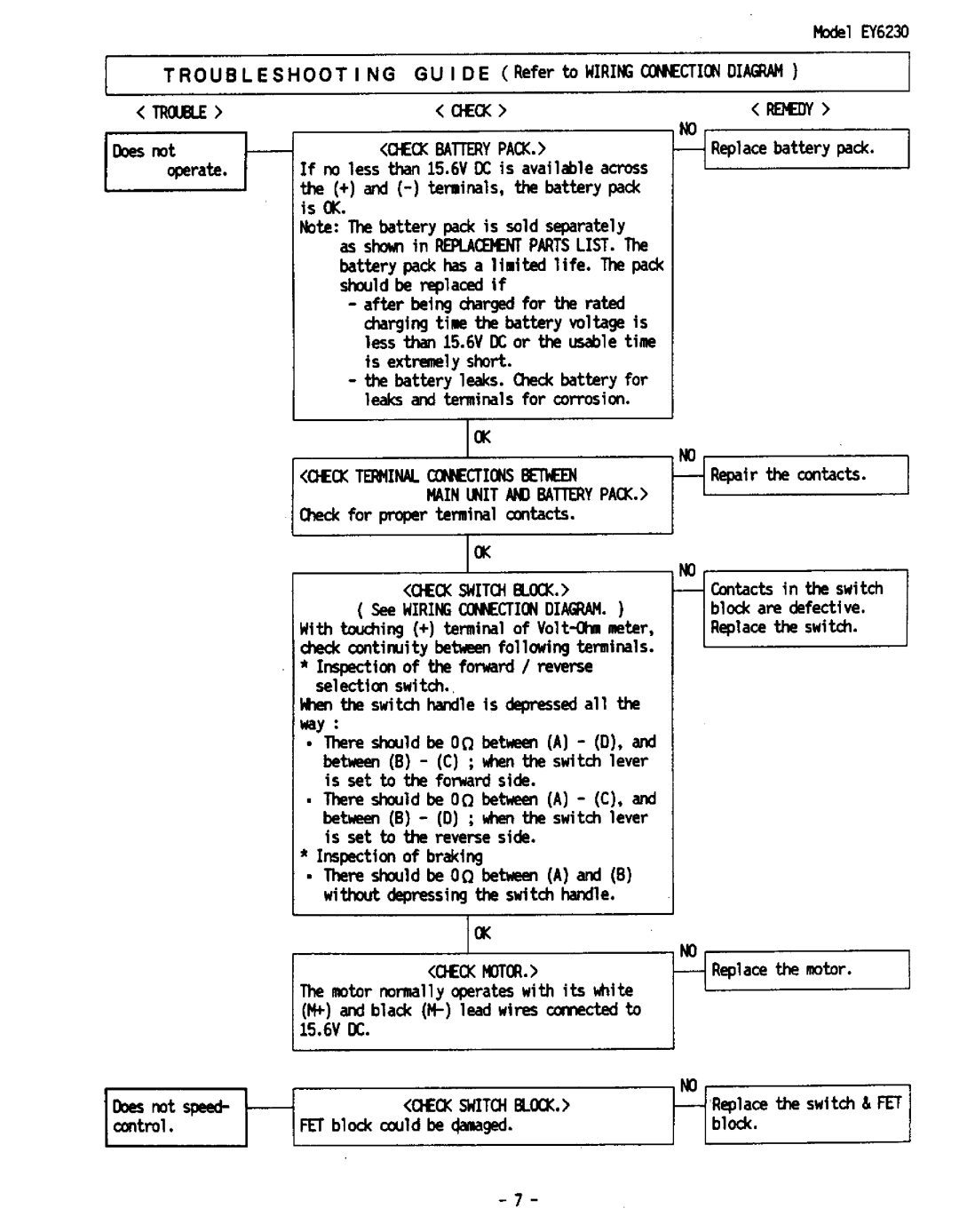 Panasonic EY6230 manual 