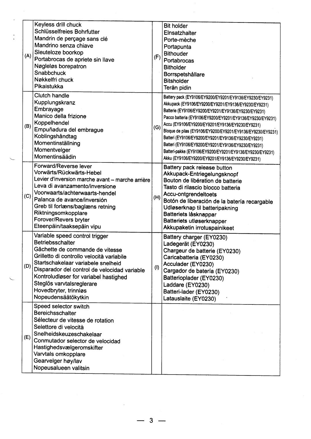 Panasonic EY6405, EY6432, EY6409 manual 