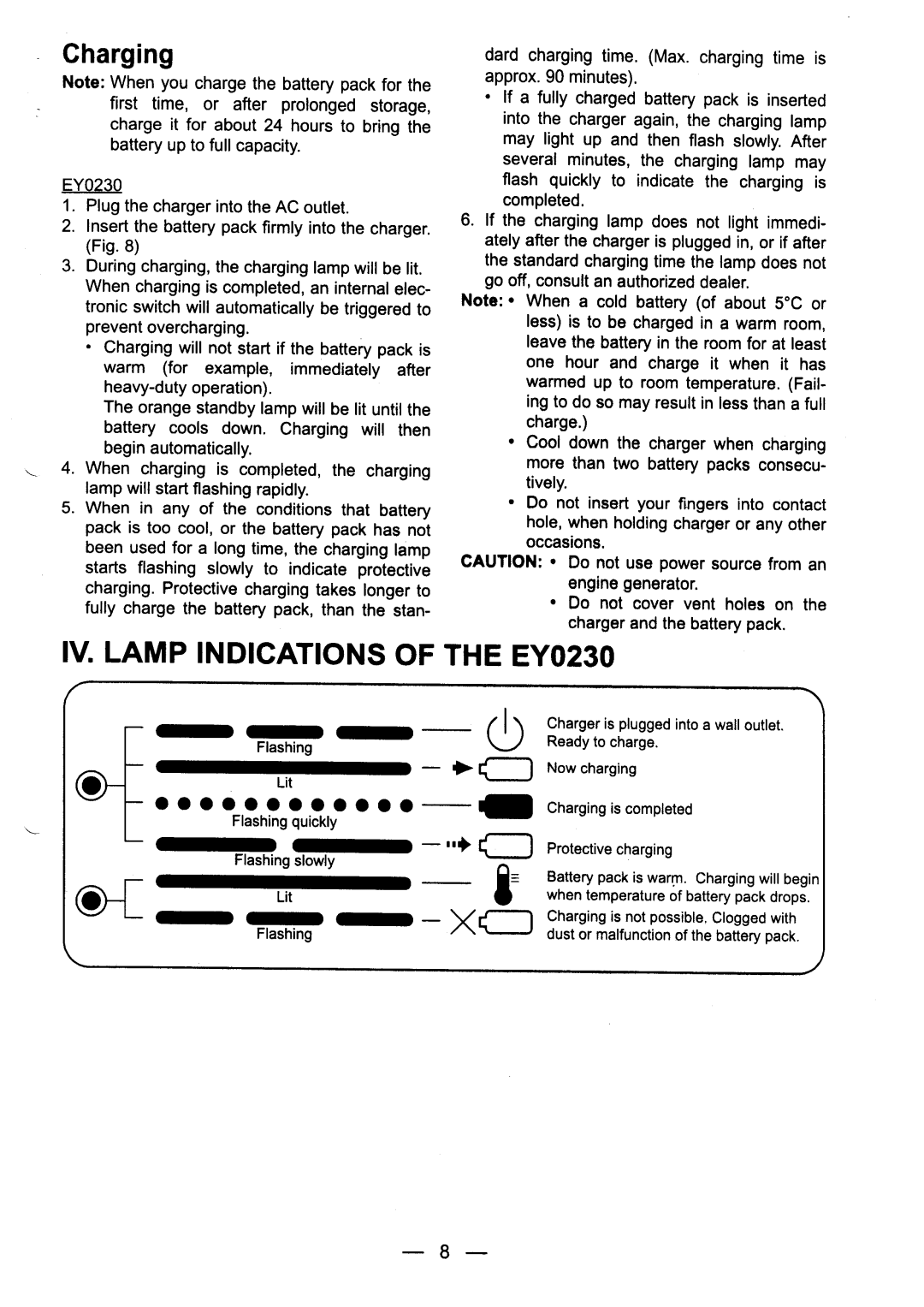 Panasonic EY6409, EY6405, EY6432 manual 