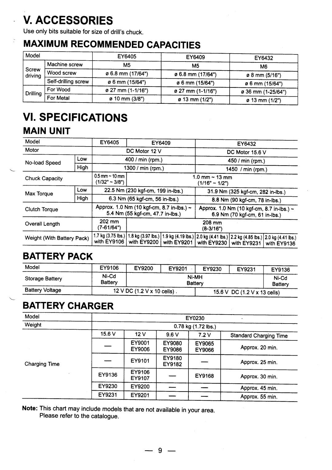 Panasonic EY6405, EY6432, EY6409 manual 