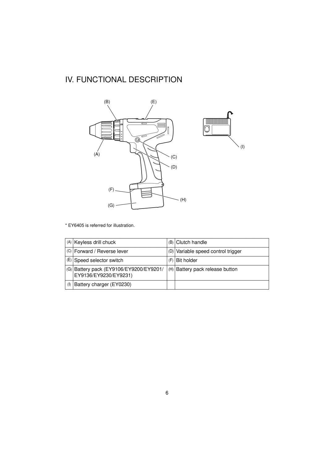 Panasonic EY6405, EY6432, EY6409 manual IV. Functional Description 