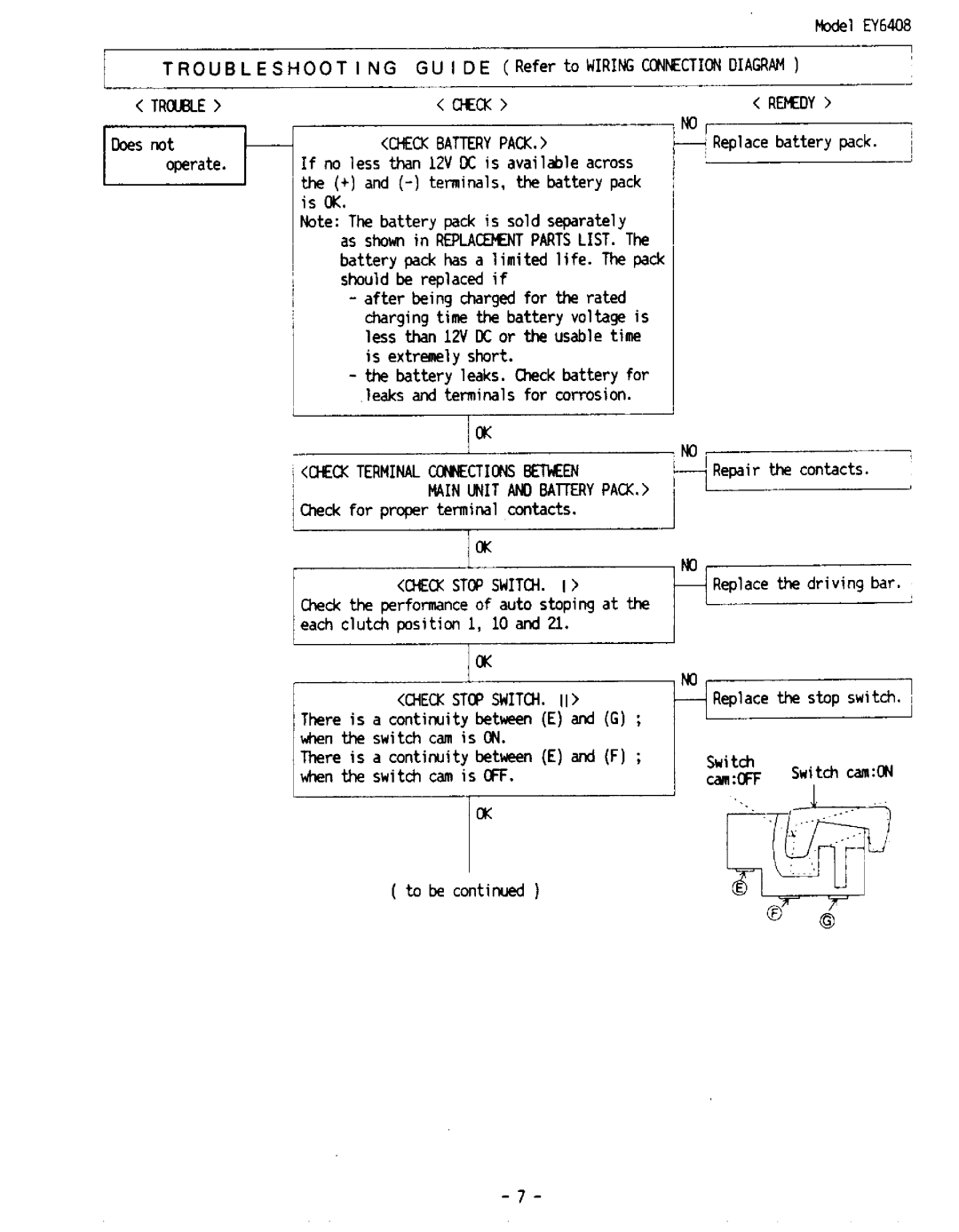 Panasonic EY6408 manual 