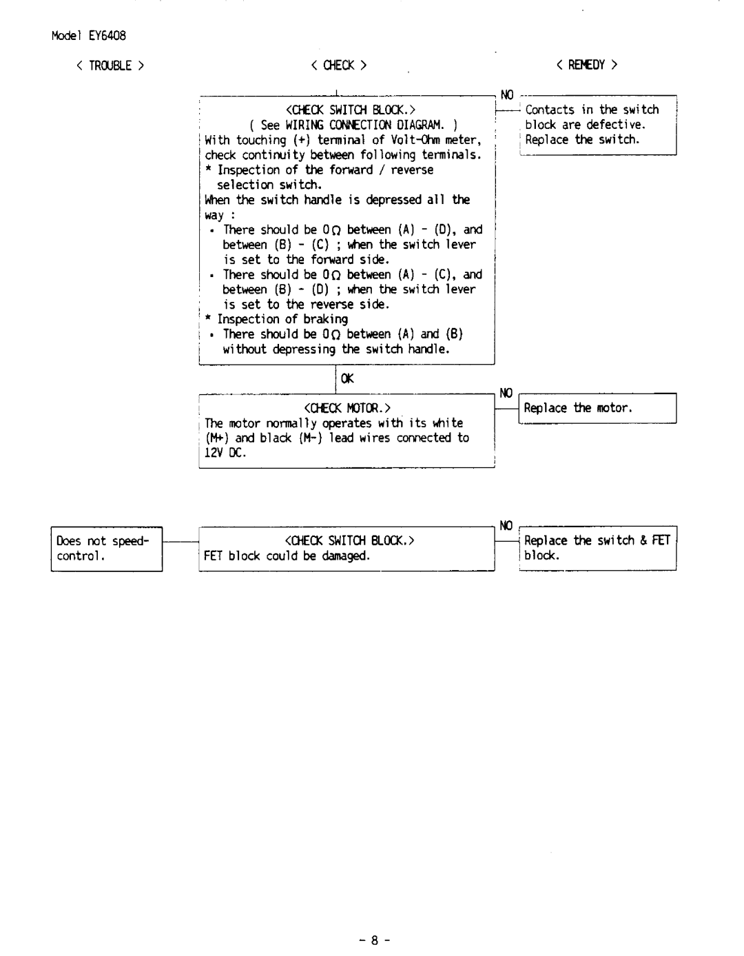 Panasonic EY6408 manual 