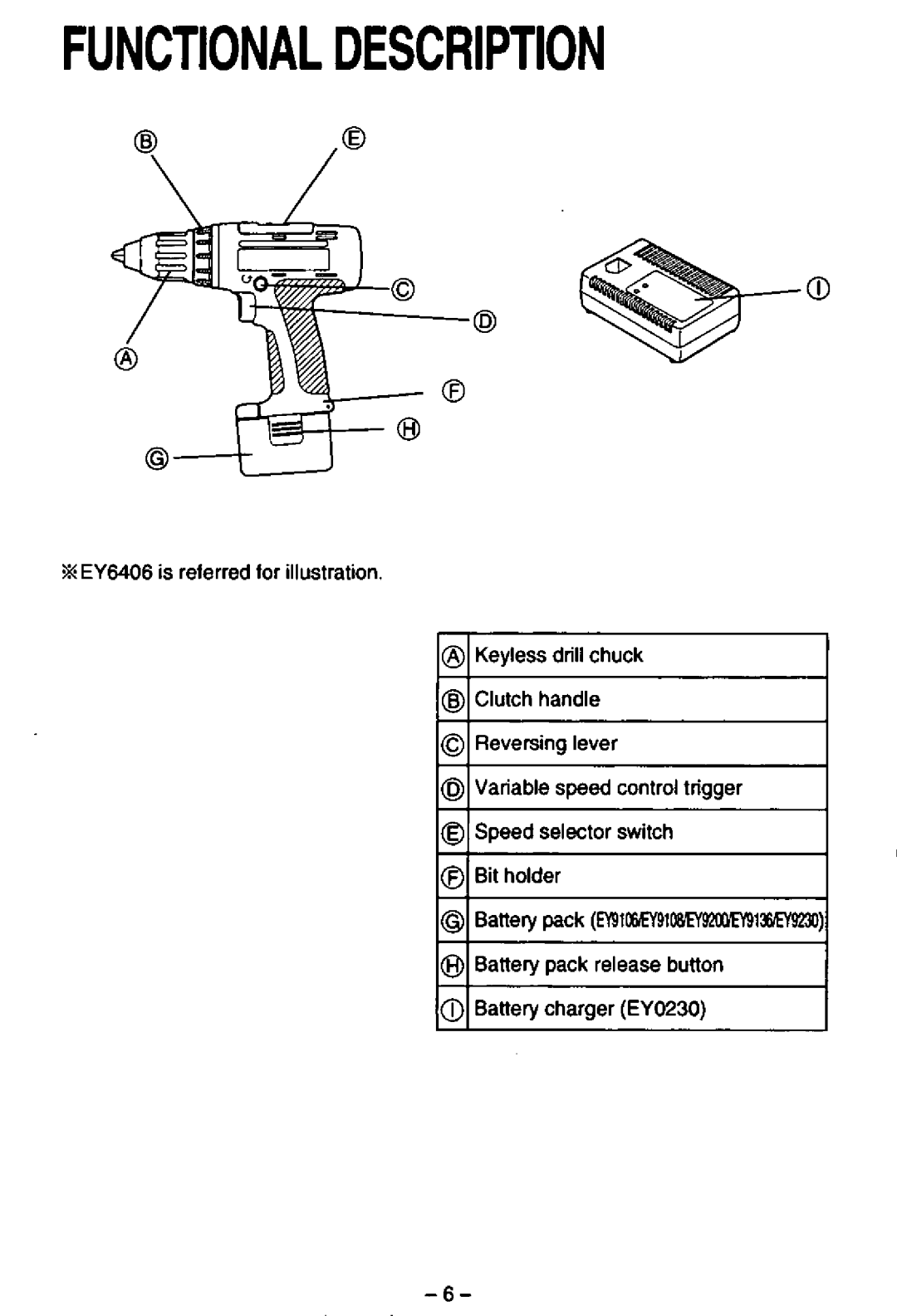 Panasonic EY6431, EY6407, EY6406 manual 