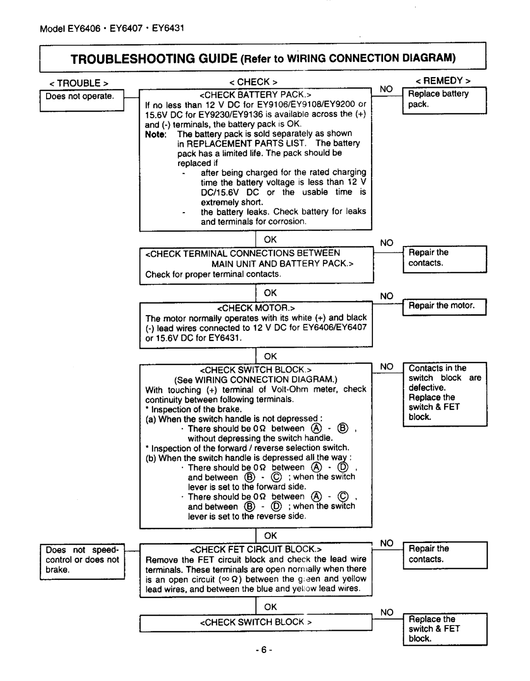 Panasonic EY6431, EY6407, EY6406 manual 