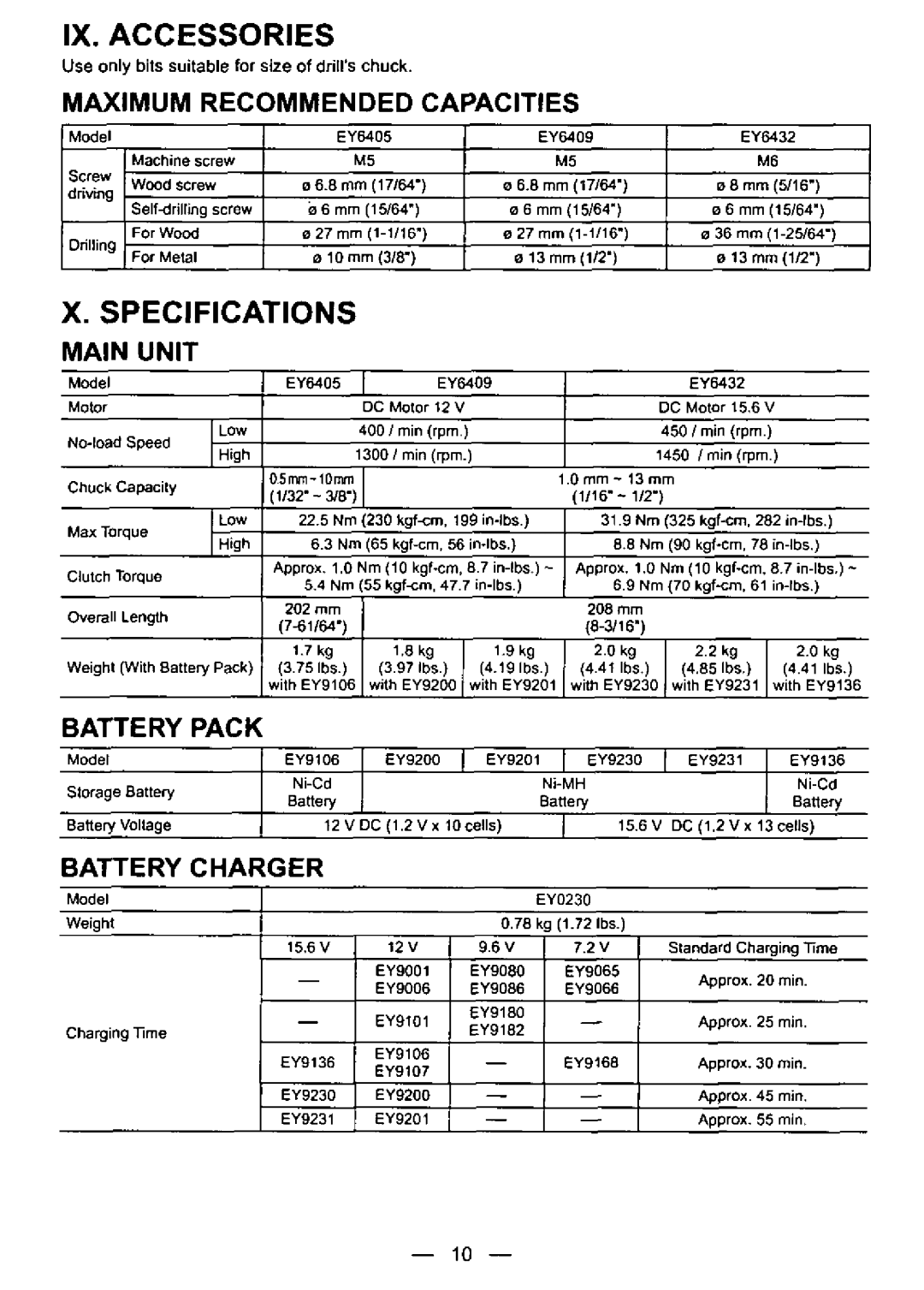 Panasonic EY6432NQKW manual 