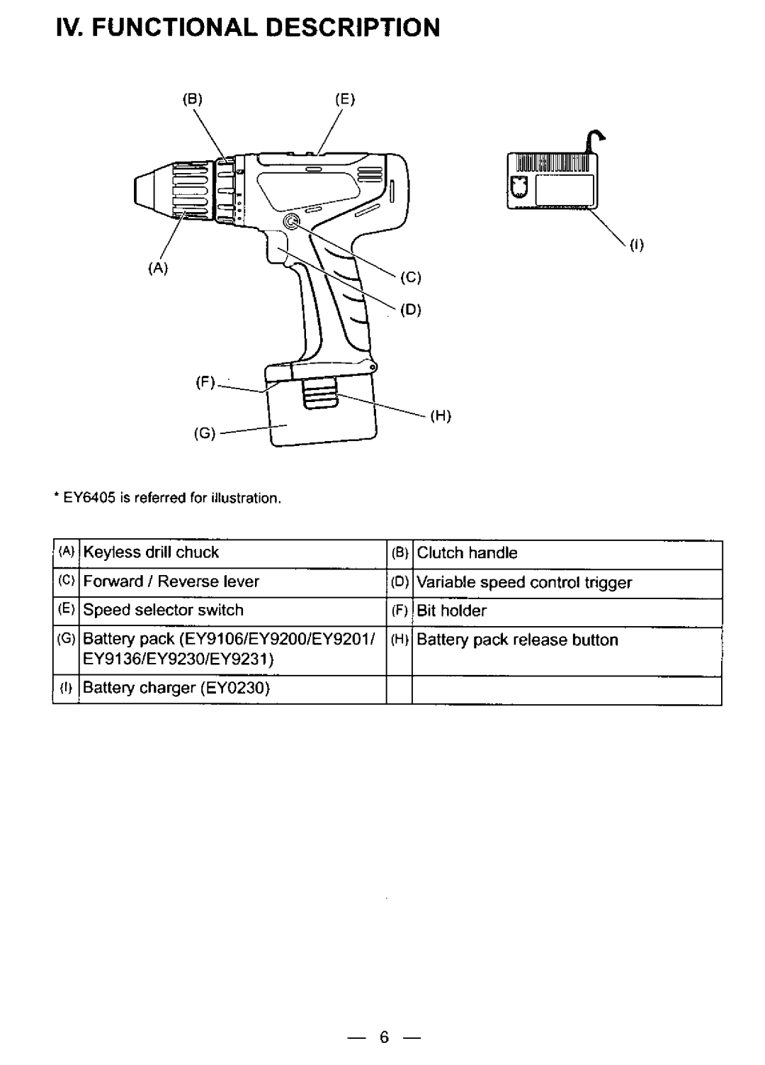 Panasonic EY6432NQKW manual 