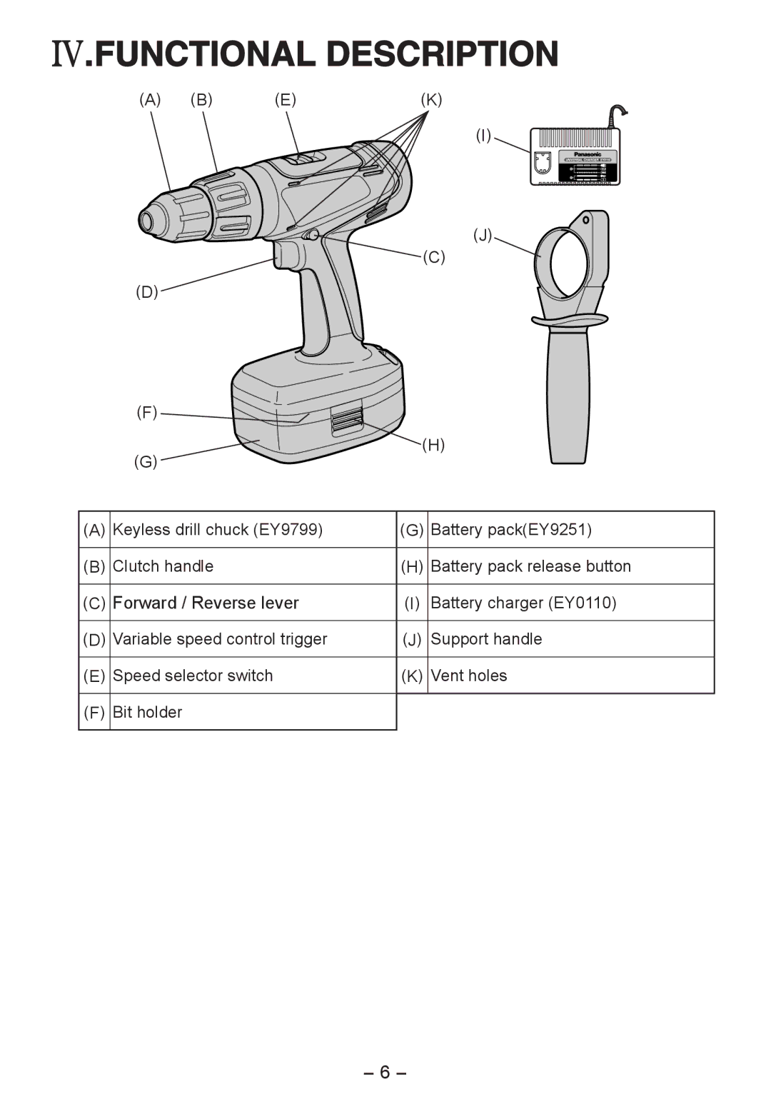 Panasonic EY6450 operating instructions Functional Description, Forward / Reverse lever 