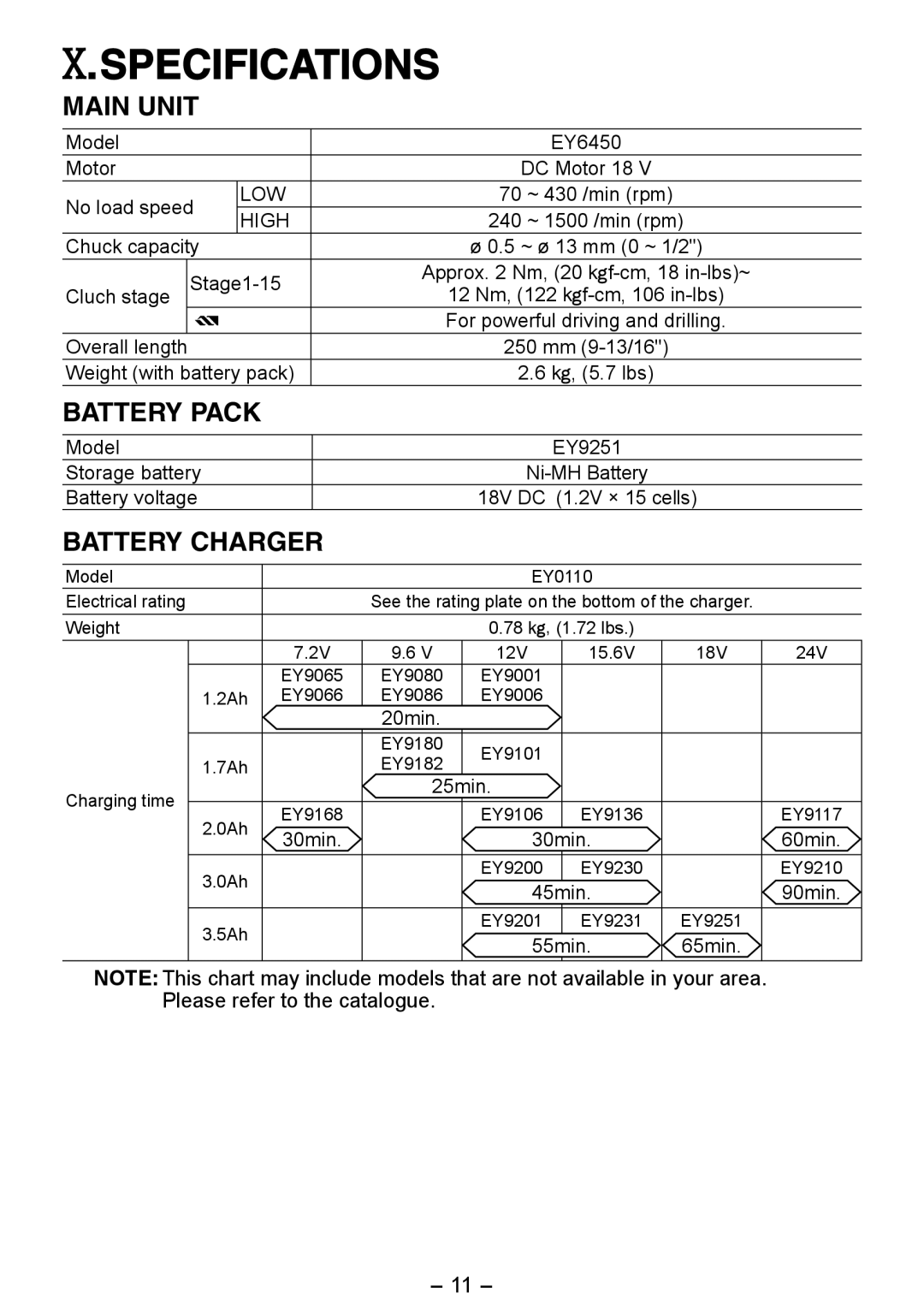 Panasonic EY6450 operating instructions Specifications, Main Unit, Battery Pack, Battery Charger 