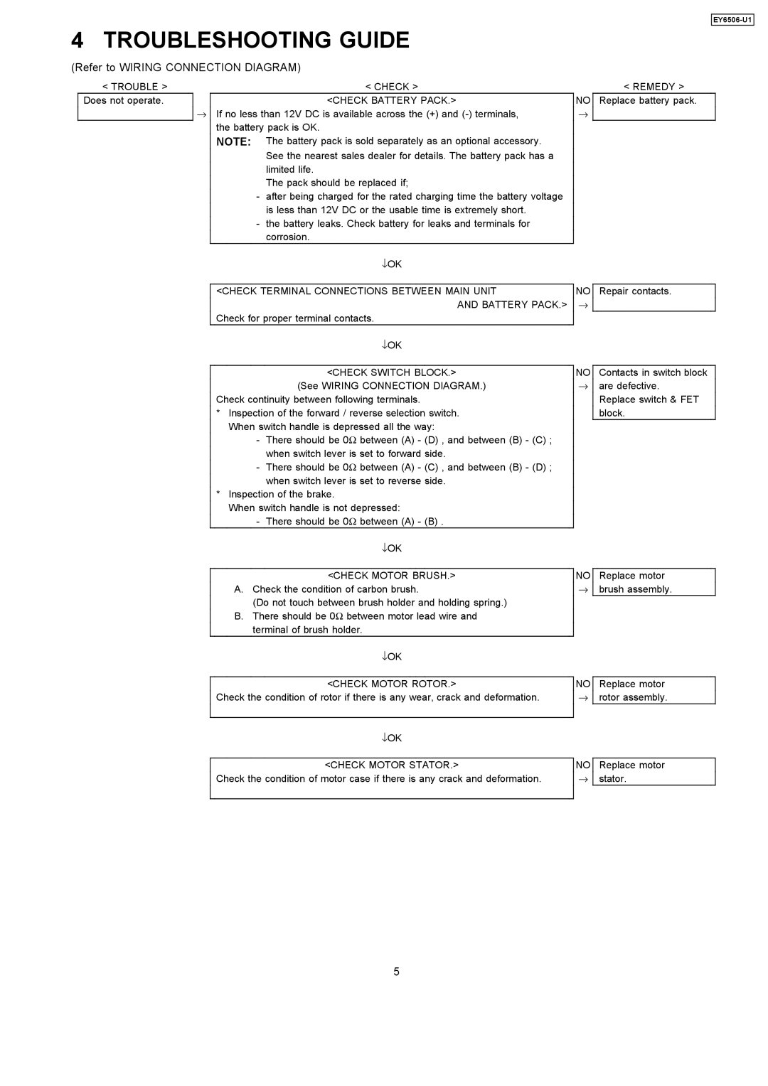 Panasonic EY6506-U1 specifications Troubleshooting Guide 